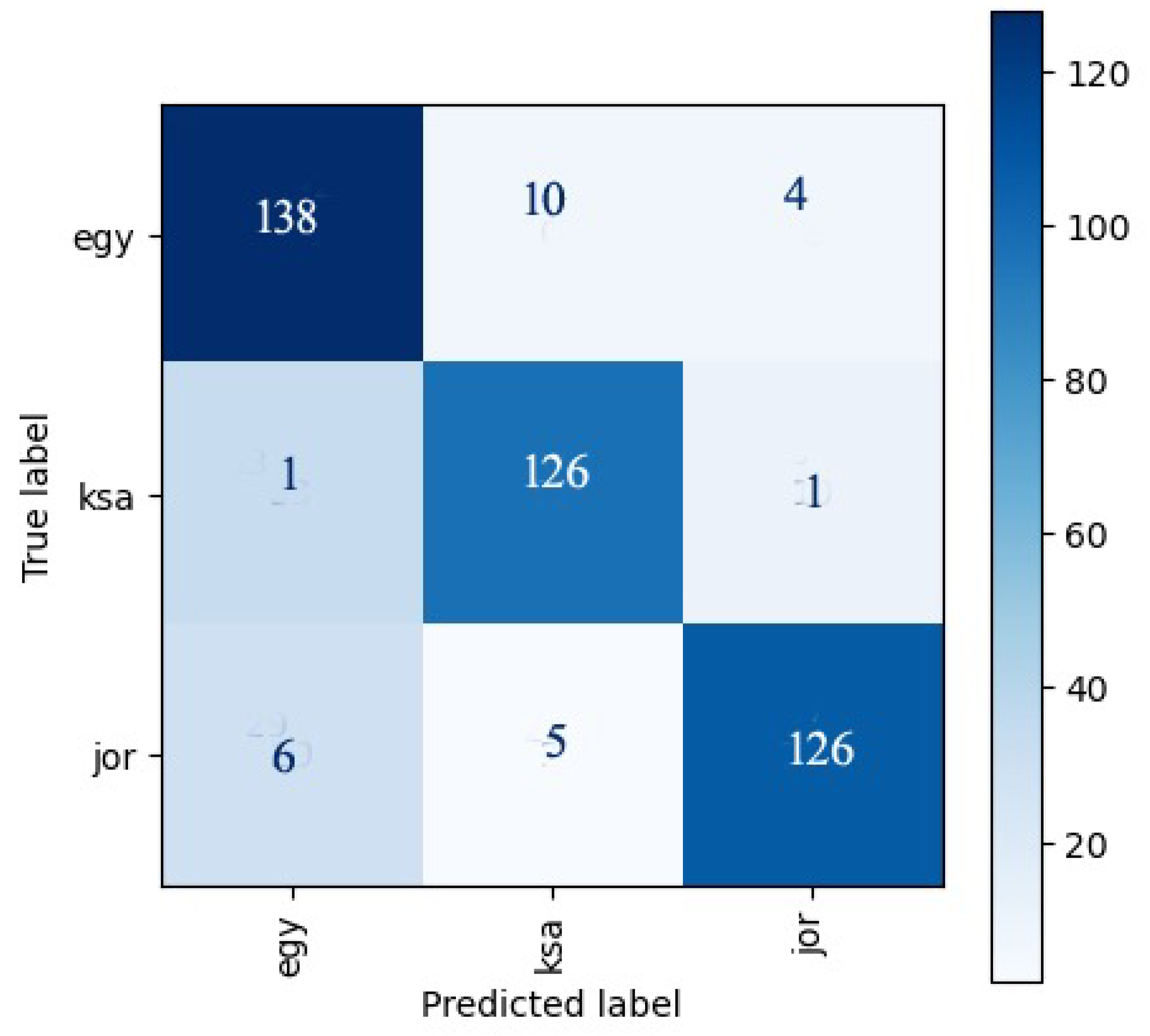 Applsci 13 07074 g012