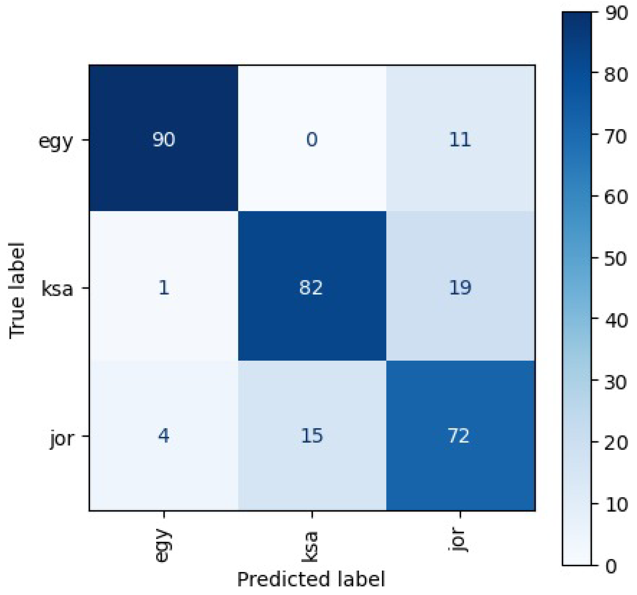 Applsci 13 07074 g013