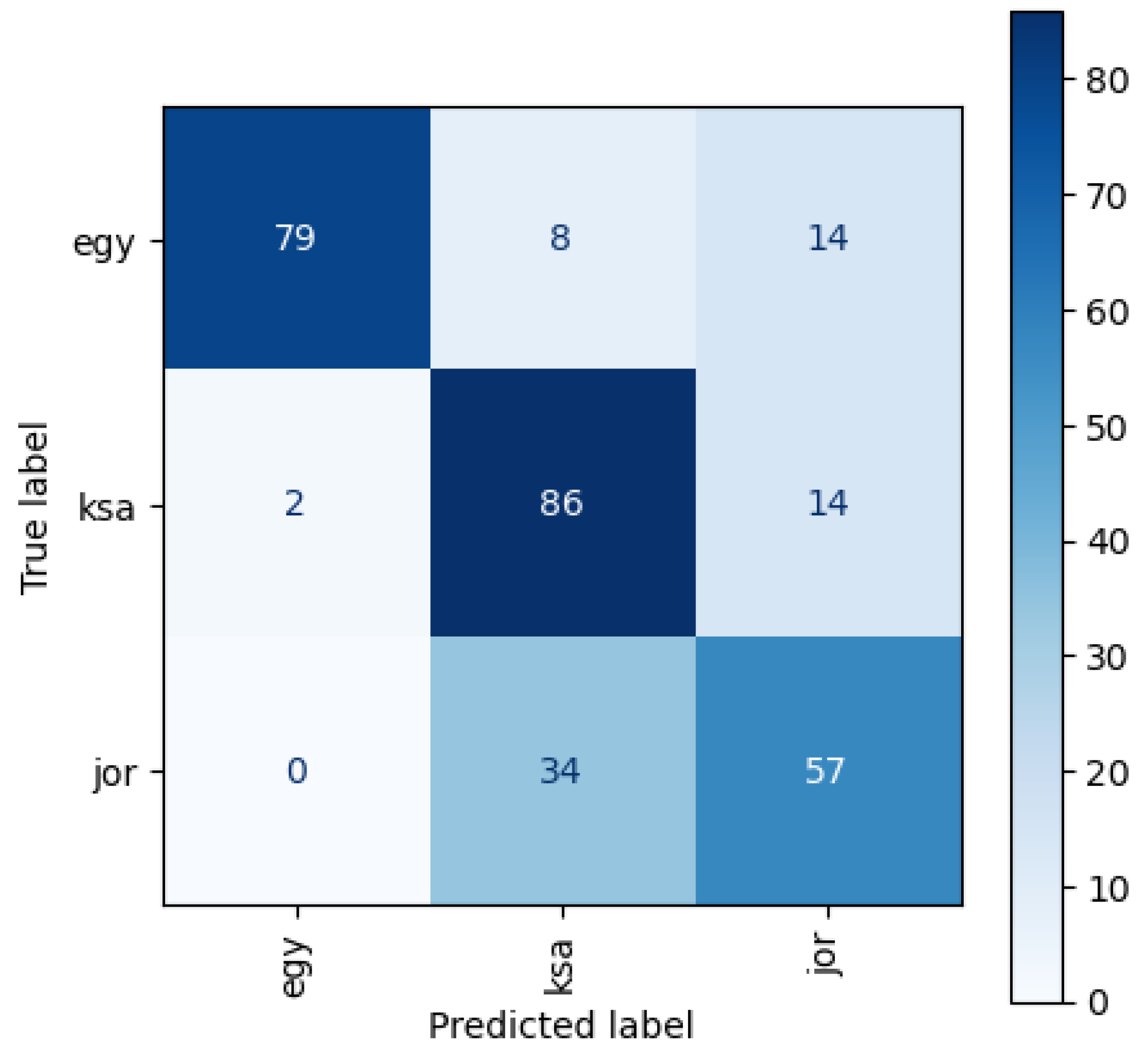 Applsci 13 07074 g015