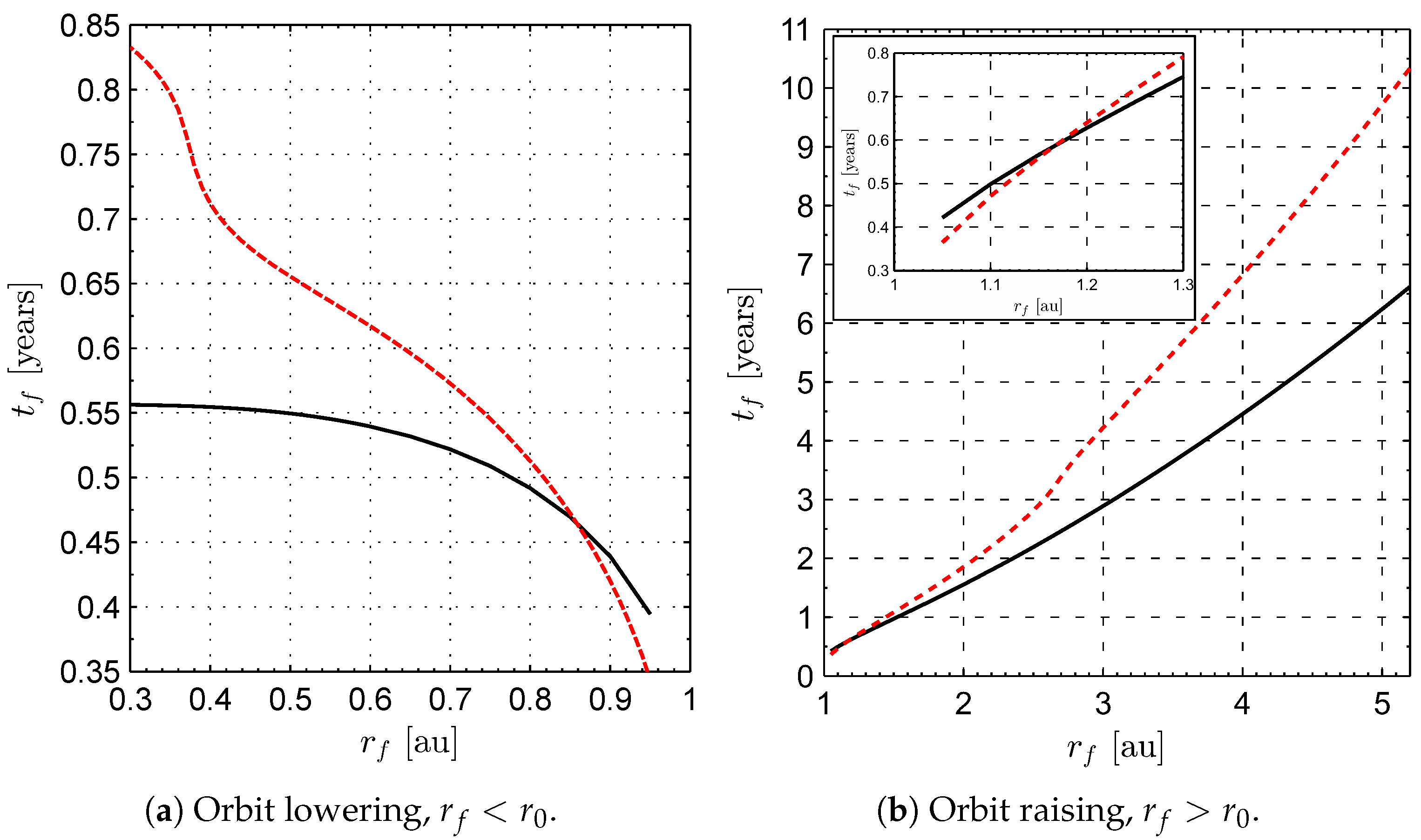 Applsci 13 07078 g009