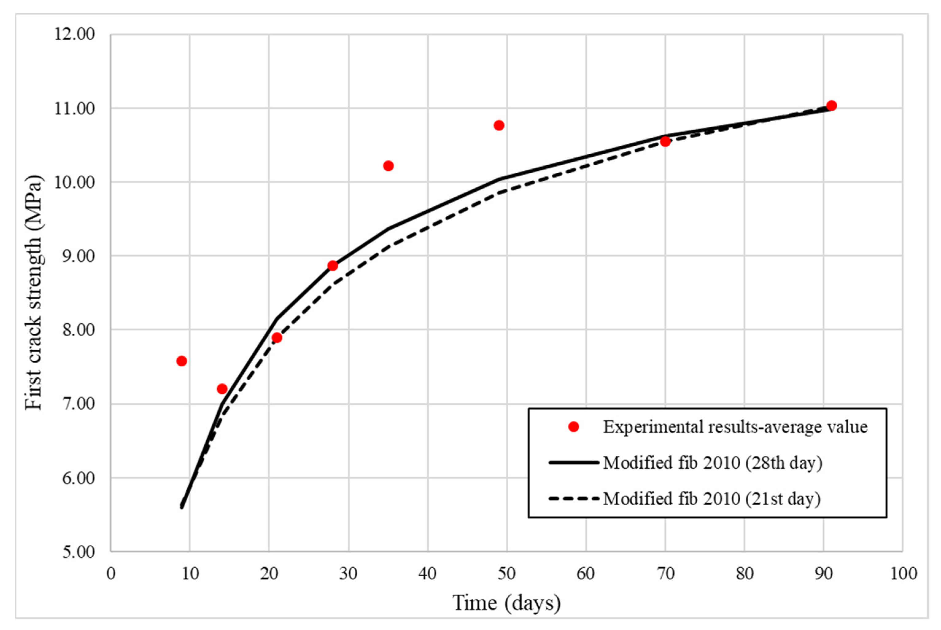 Applsci 13 07081 g003
