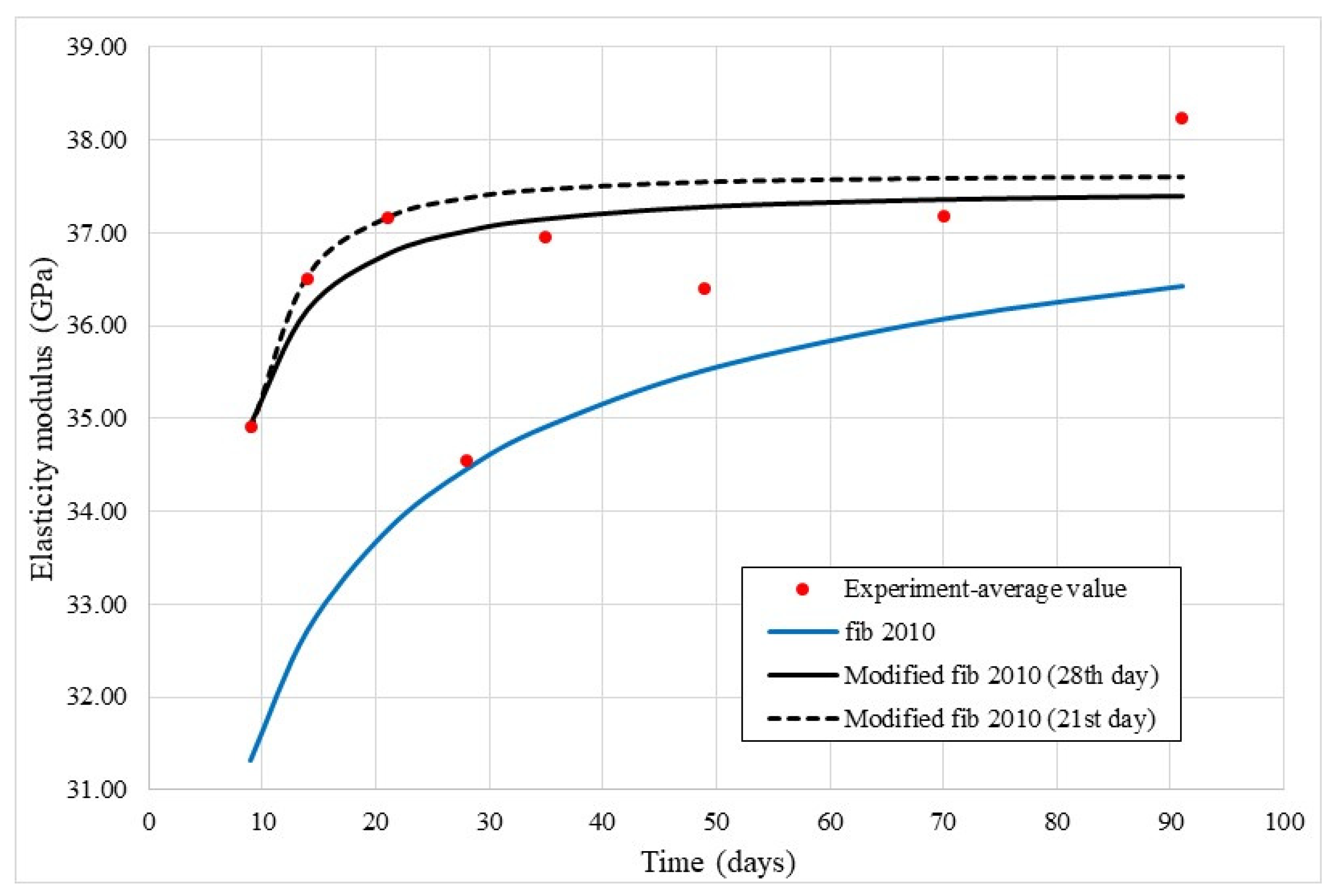 Applsci 13 07081 g005