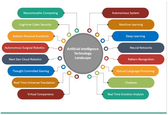 A Quick Guide to Chatbots for Learning in the Age of AI