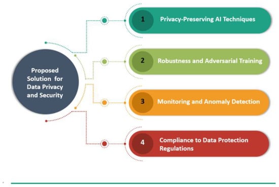 The Impact of AI on Data Protection: Ensuring Privacy in the Era