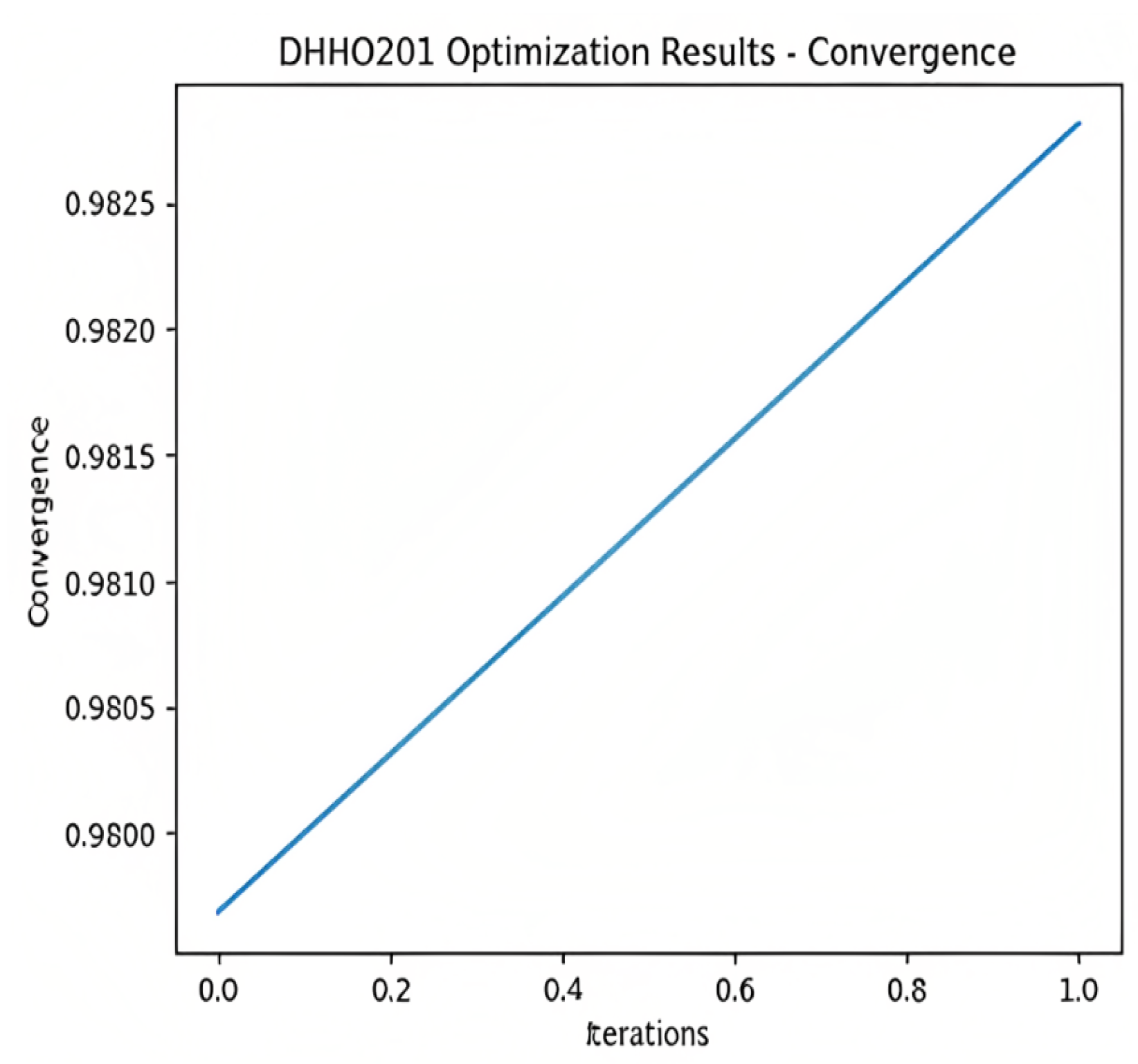 Applied Sciences | Free Full-Text | A Metaheuristic Harris Hawks ...