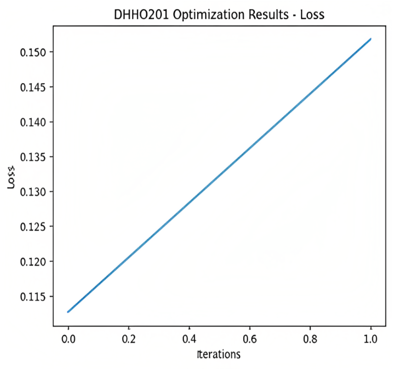 Applied Sciences | Free Full-Text | A Metaheuristic Harris Hawks ...