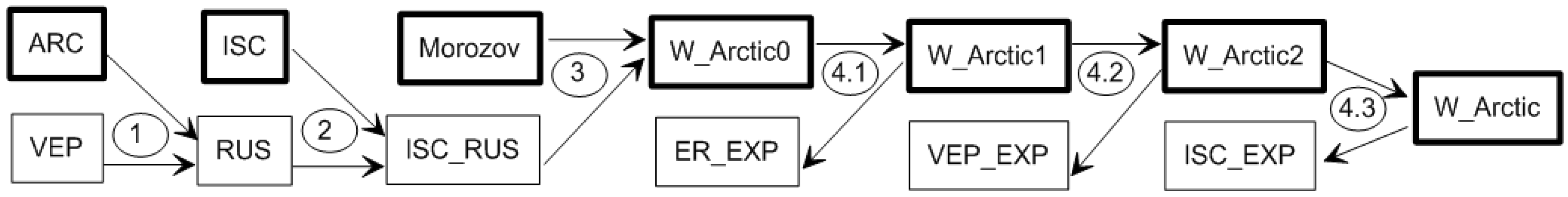 Applsci 13 07084 g003 Applsci 13 07084 g003