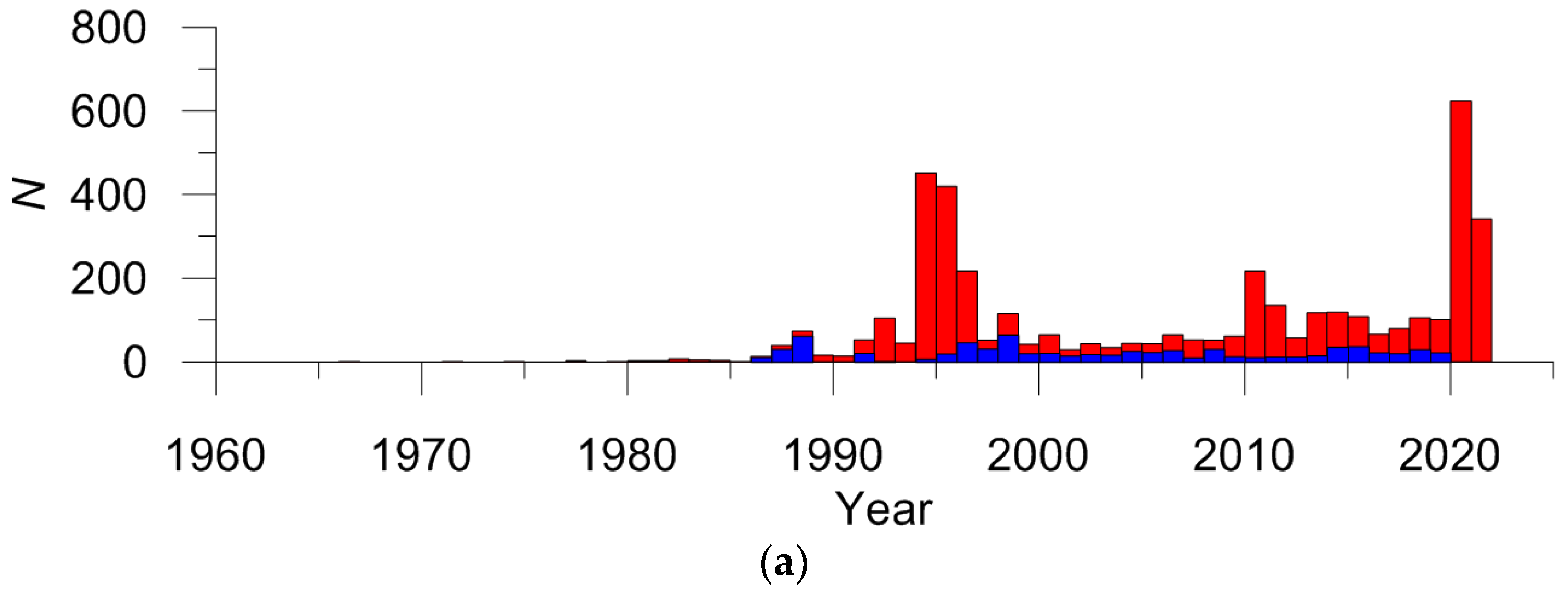 Applsci 13 07084 g010a Applsci 13 07084 g010a