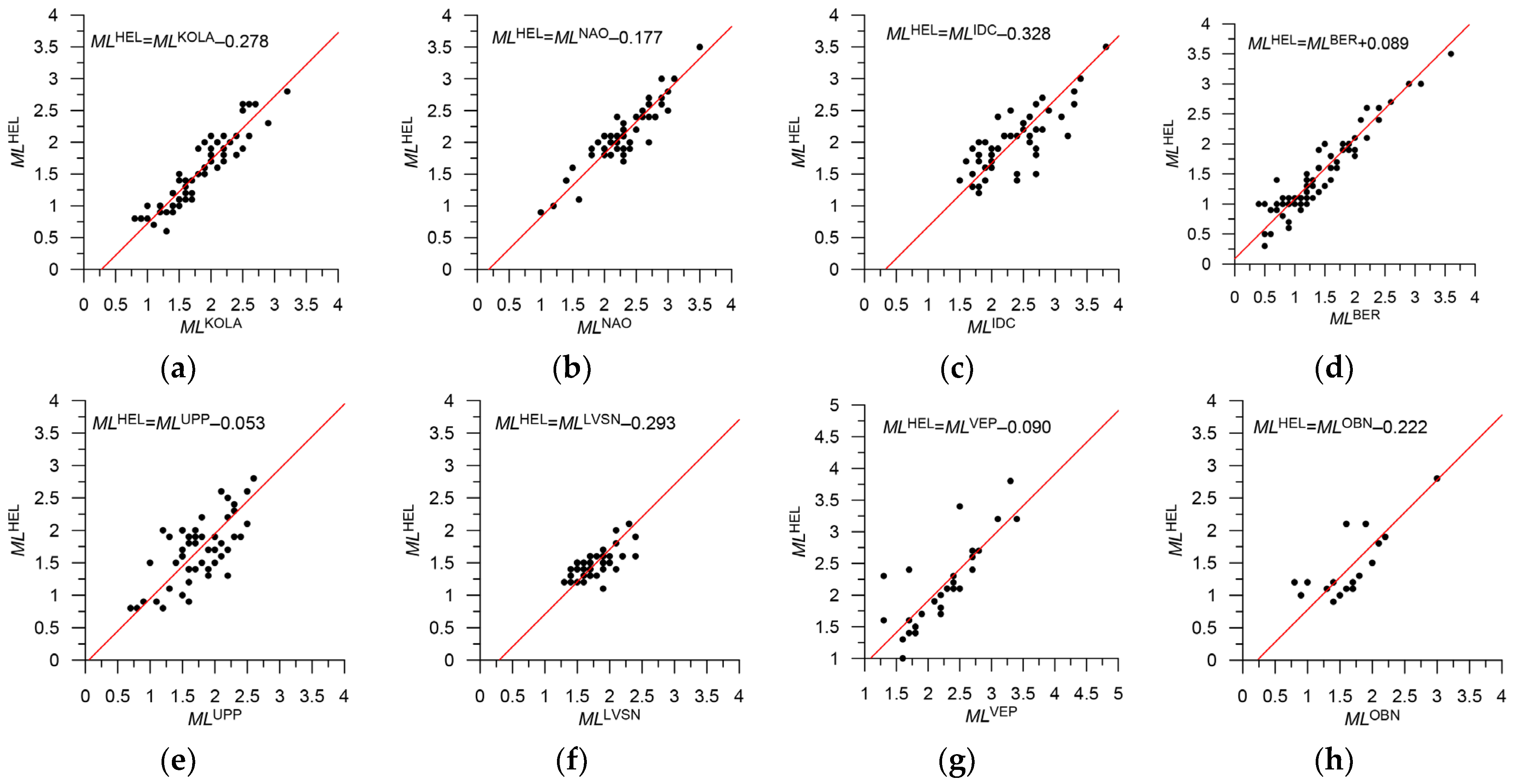 Applsci 13 07084 g011 Applsci 13 07084 g011