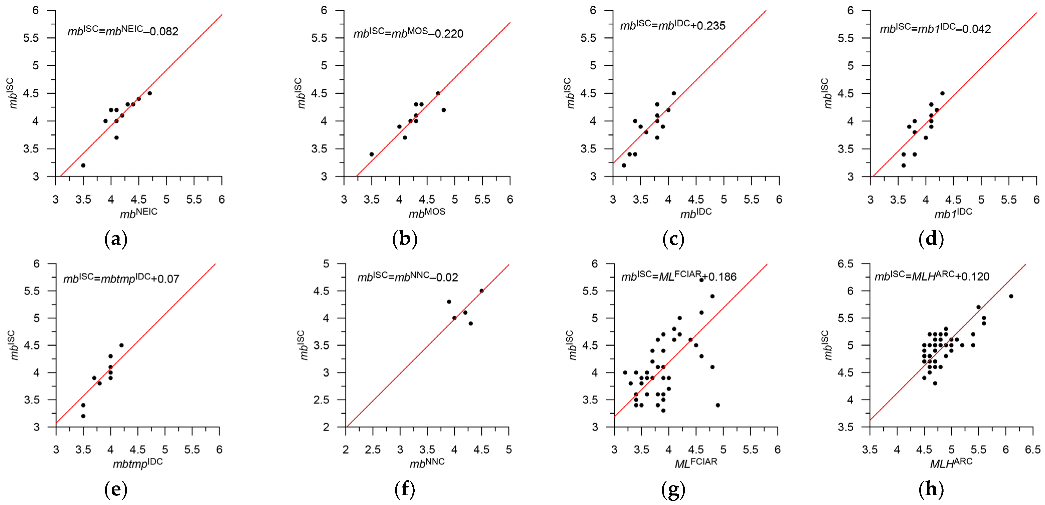 Applsci 13 07084 g015 Applsci 13 07084 g015