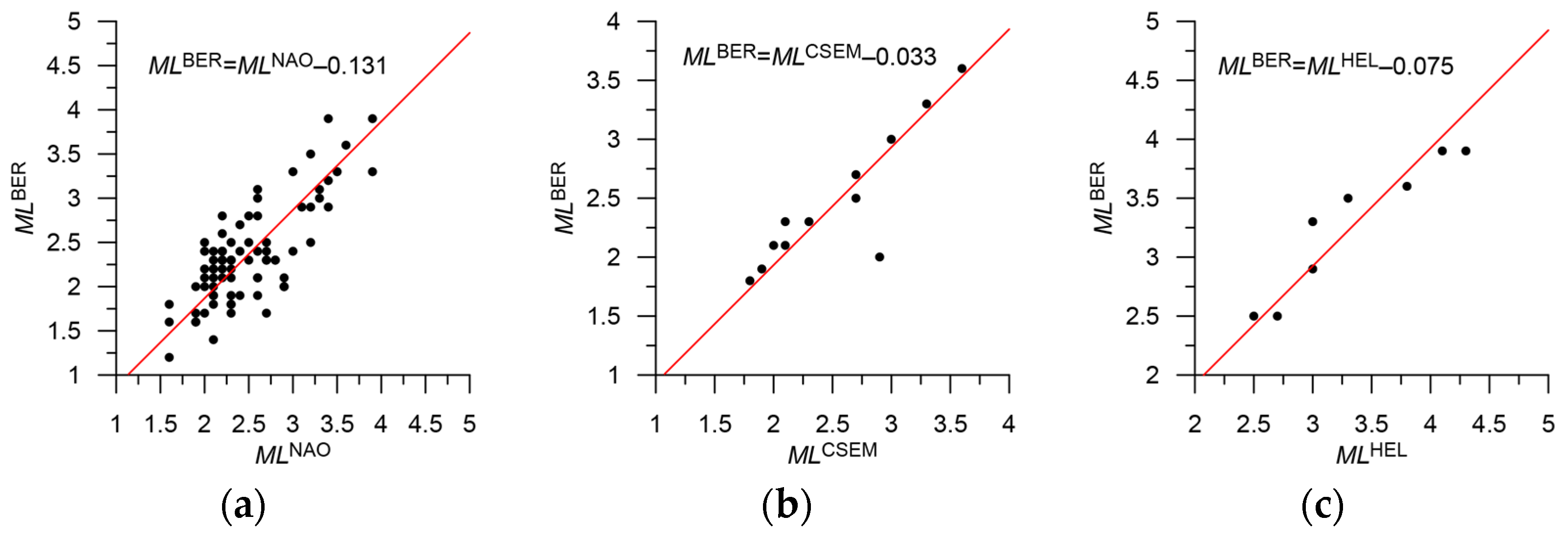 Applsci 13 07084 g016a Applsci 13 07084 g016a