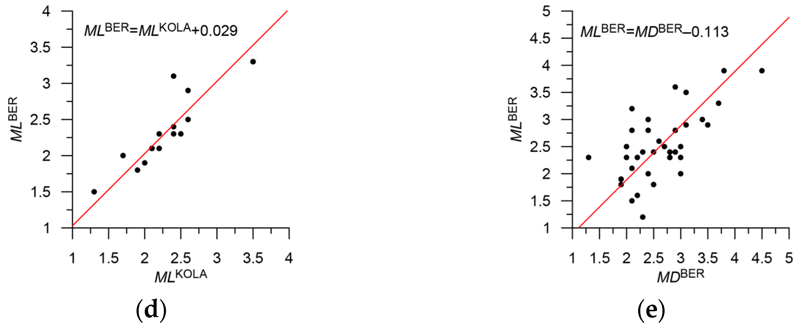 Applsci 13 07084 g016b Applsci 13 07084 g016b