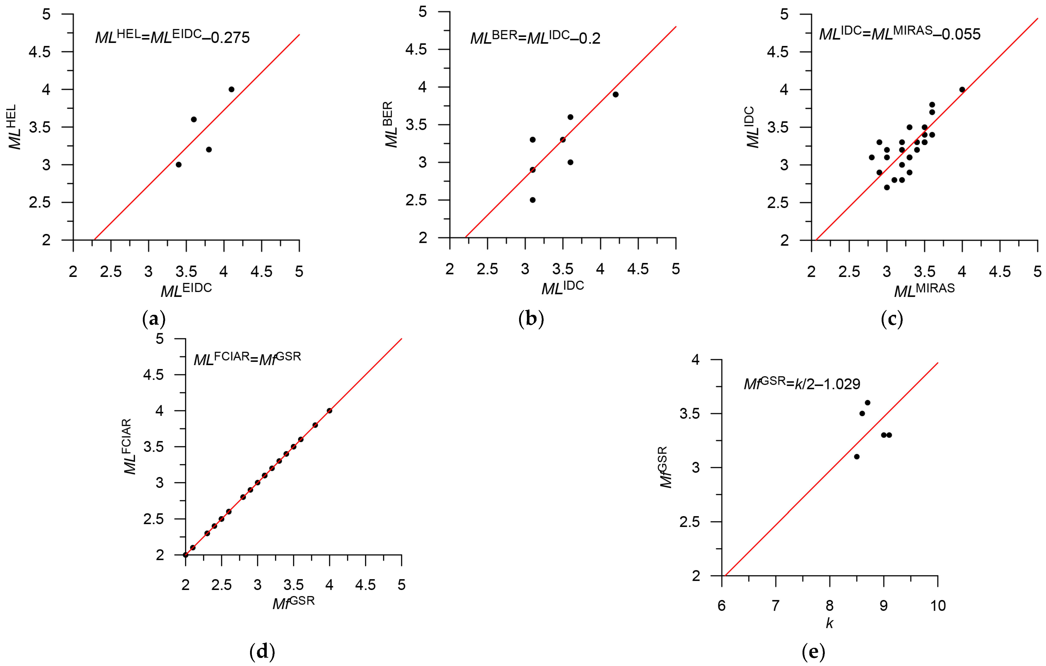 Applsci 13 07084 g017 Applsci 13 07084 g017