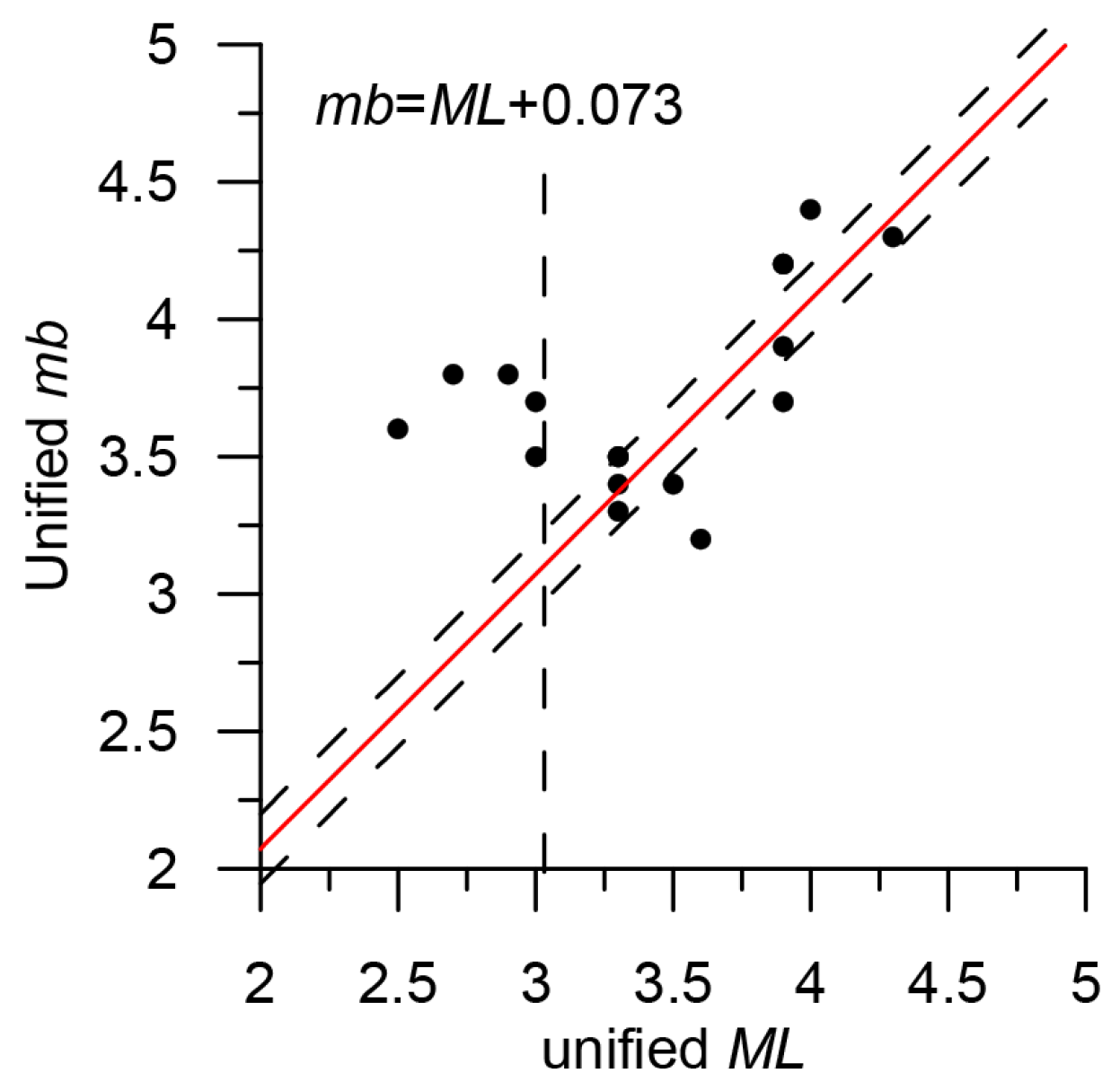 Applsci 13 07084 g018 Applsci 13 07084 g018
