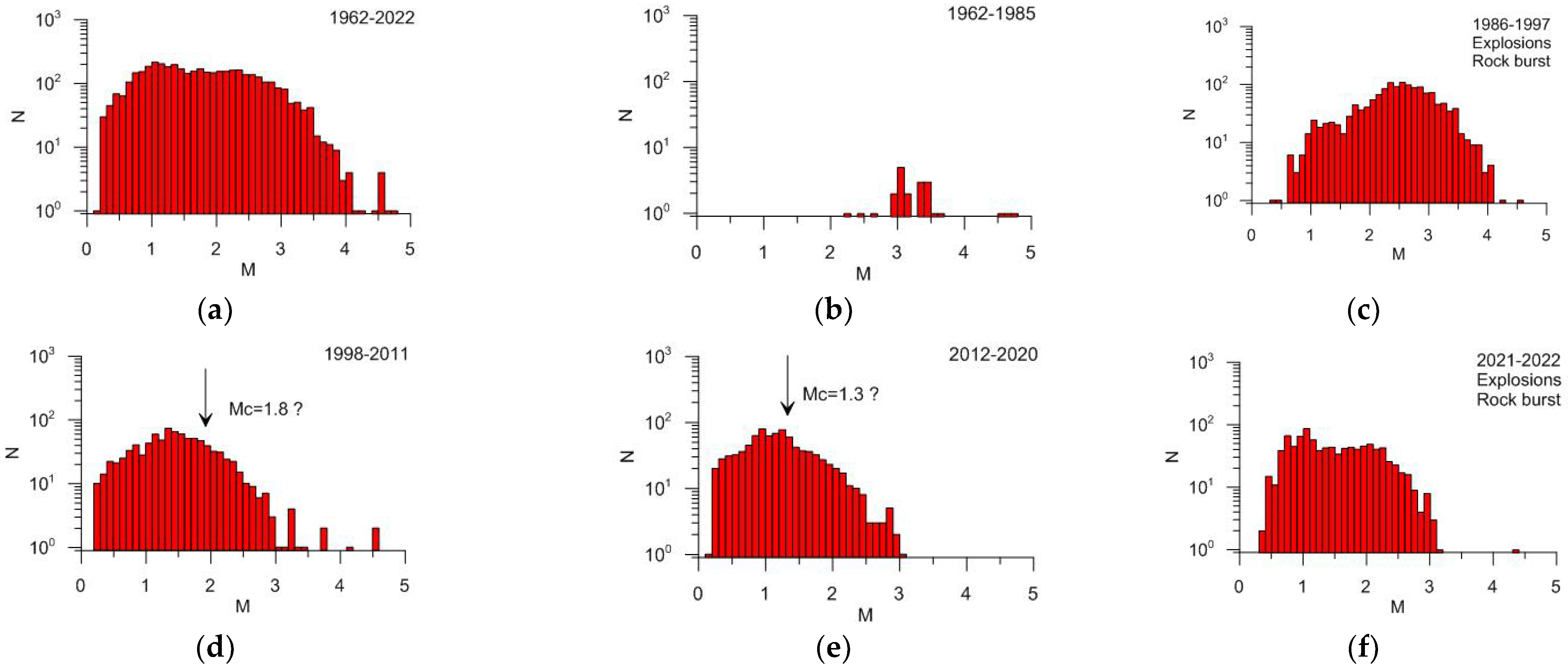 Applsci 13 07084 g021 Applsci 13 07084 g021