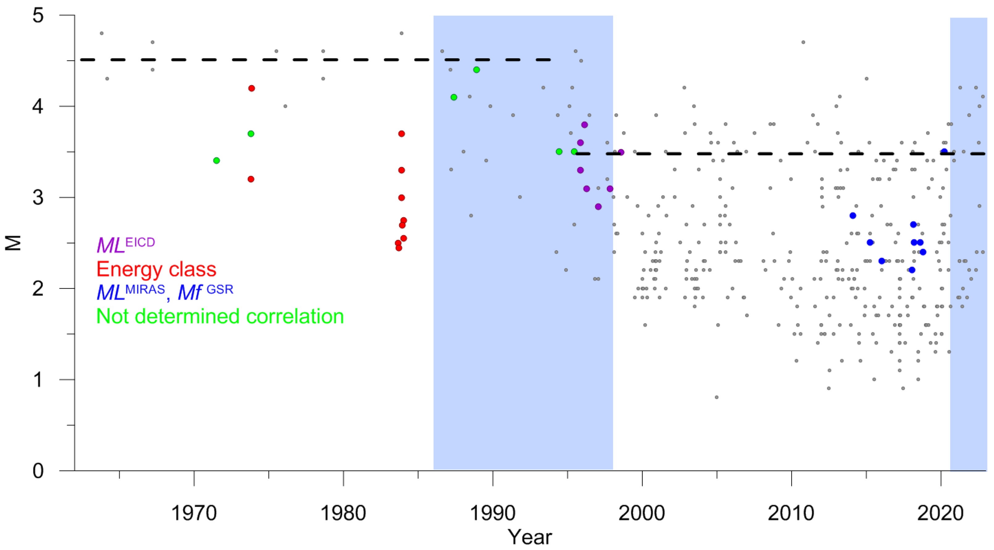 Applsci 13 07084 g022 Applsci 13 07084 g022