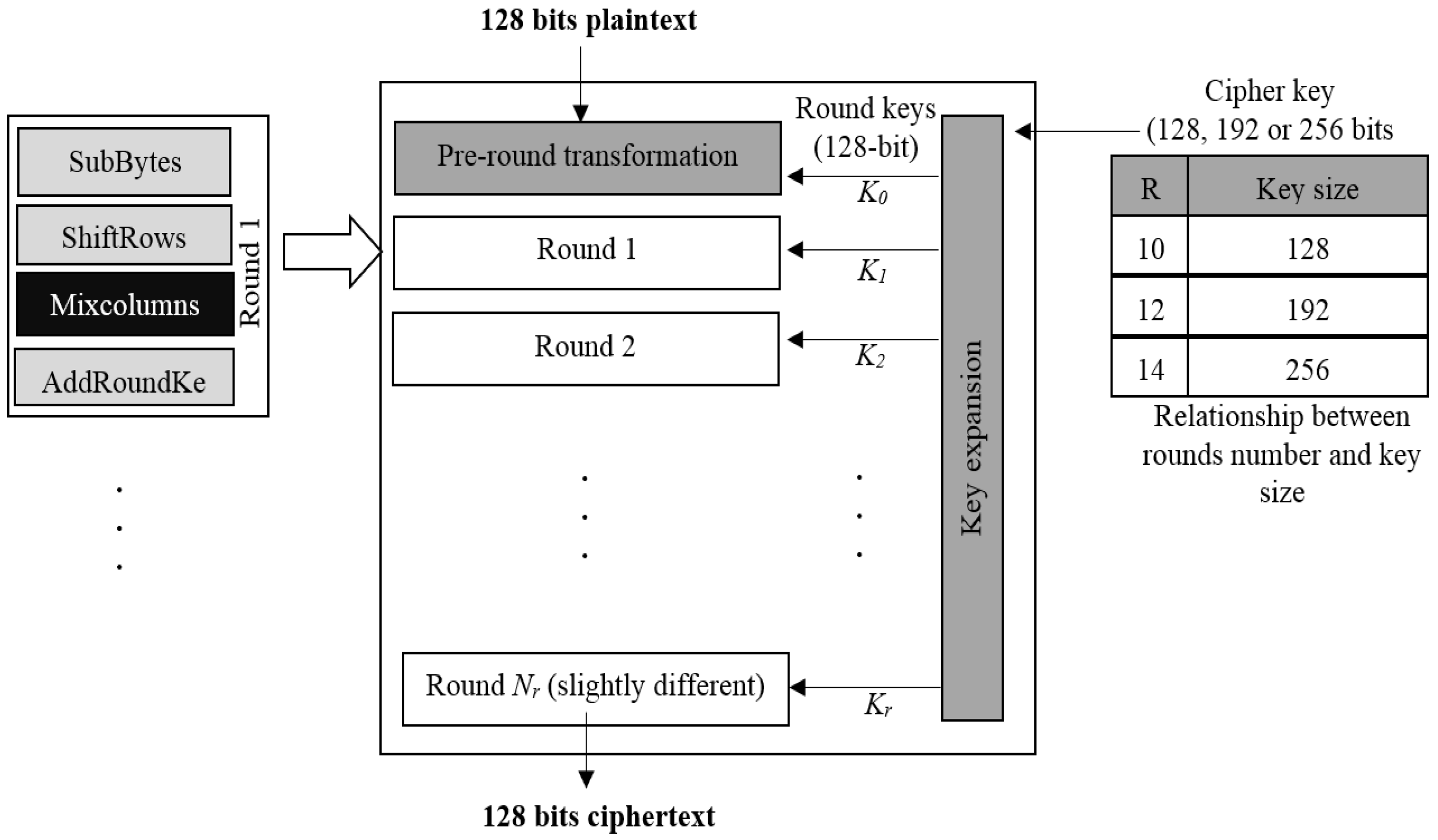 Applsci 13 07085 g005