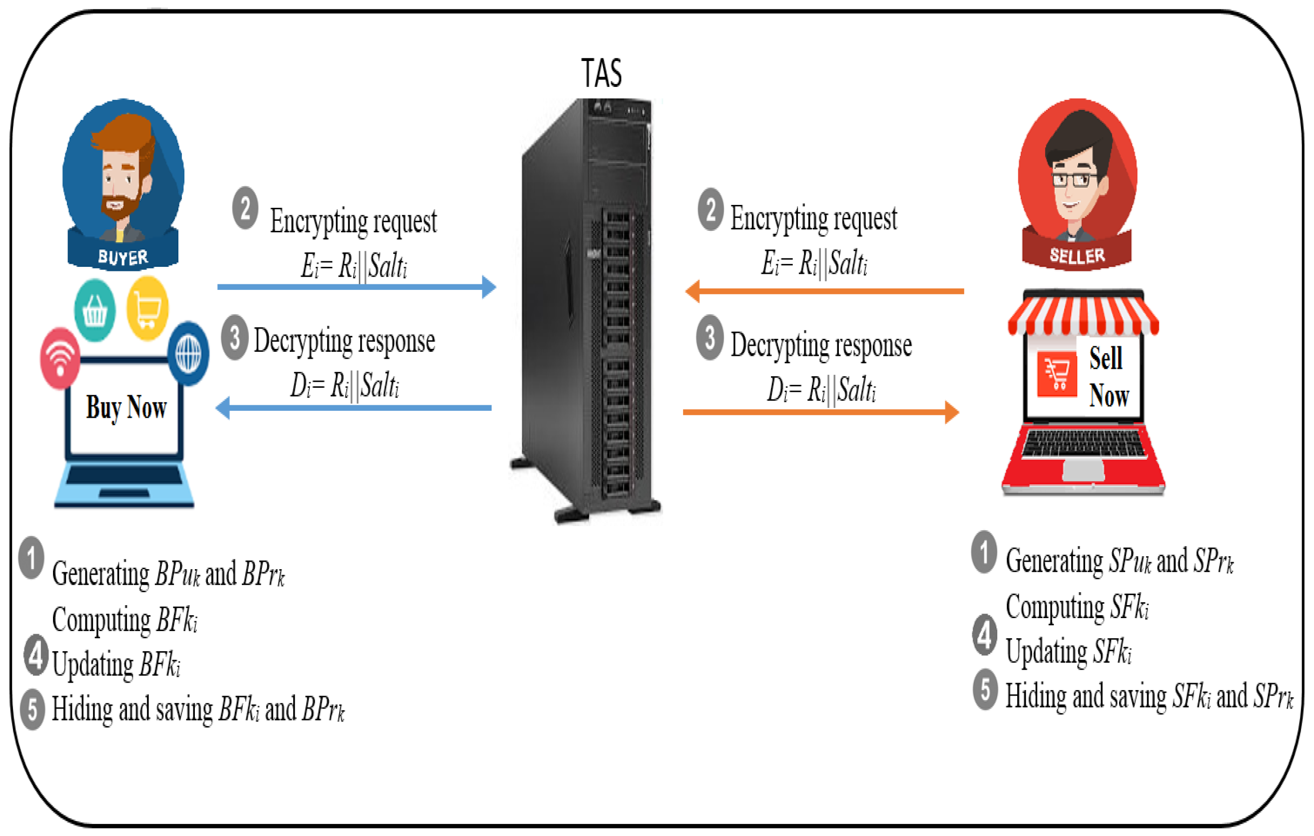 Applsci 13 07085 g009