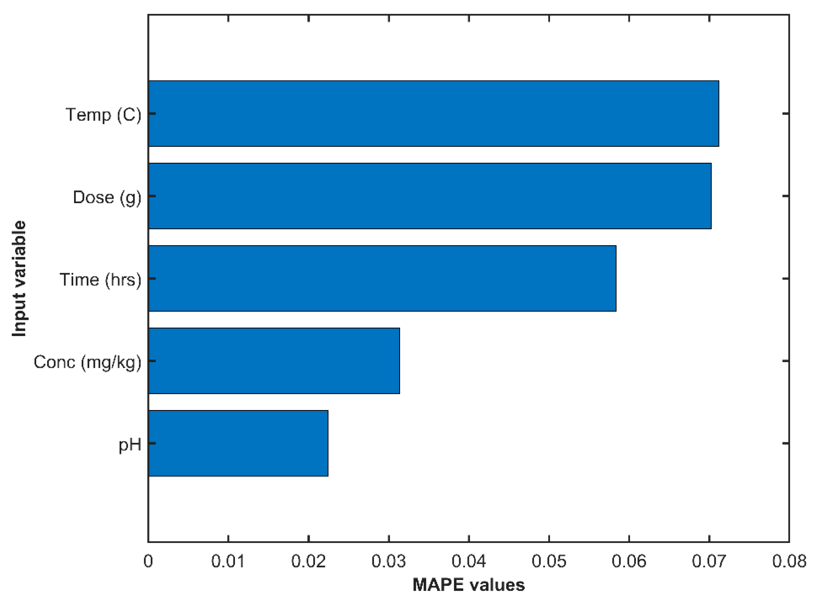 Applsci 13 07086 g005 Applsci 13 07086 g005
