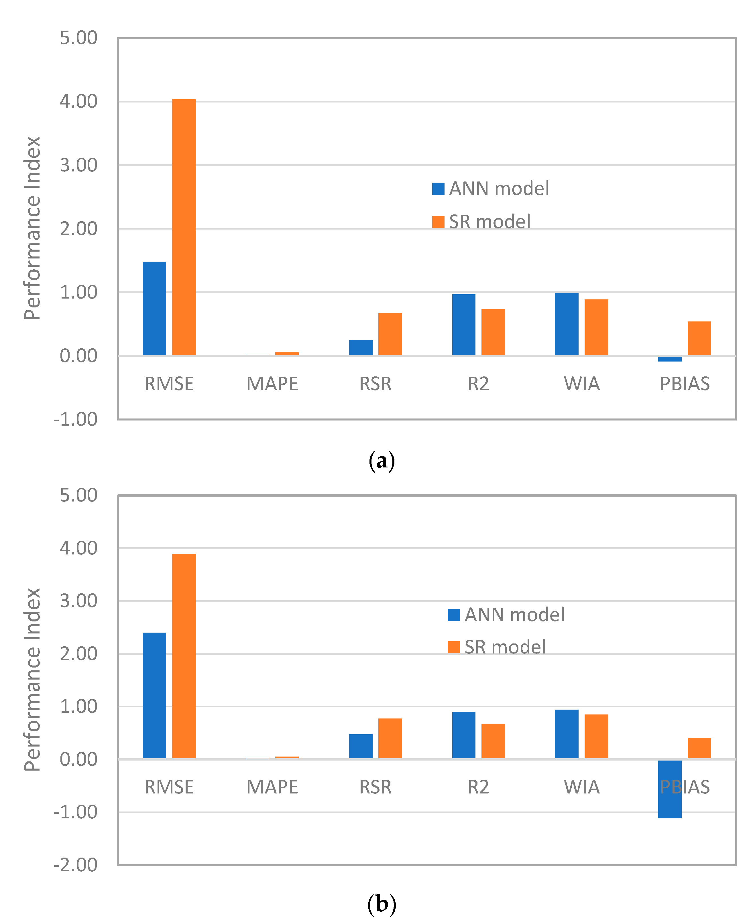 Applsci 13 07086 g008 Applsci 13 07086 g008