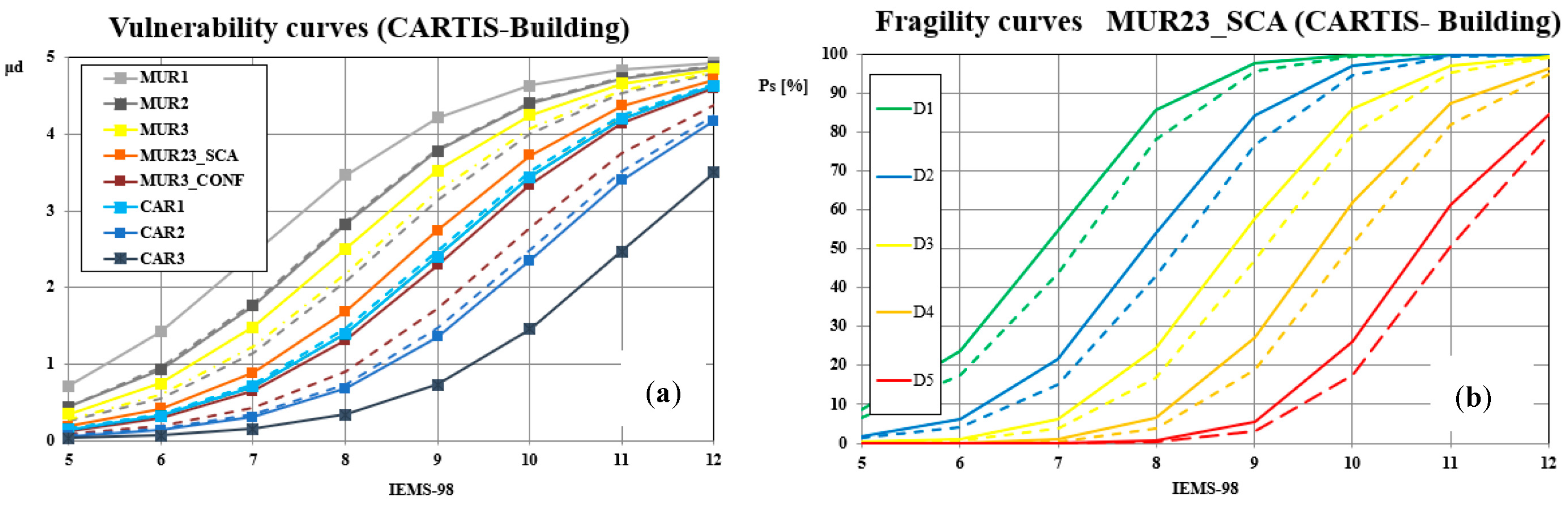 Applsci 13 07092 g007
