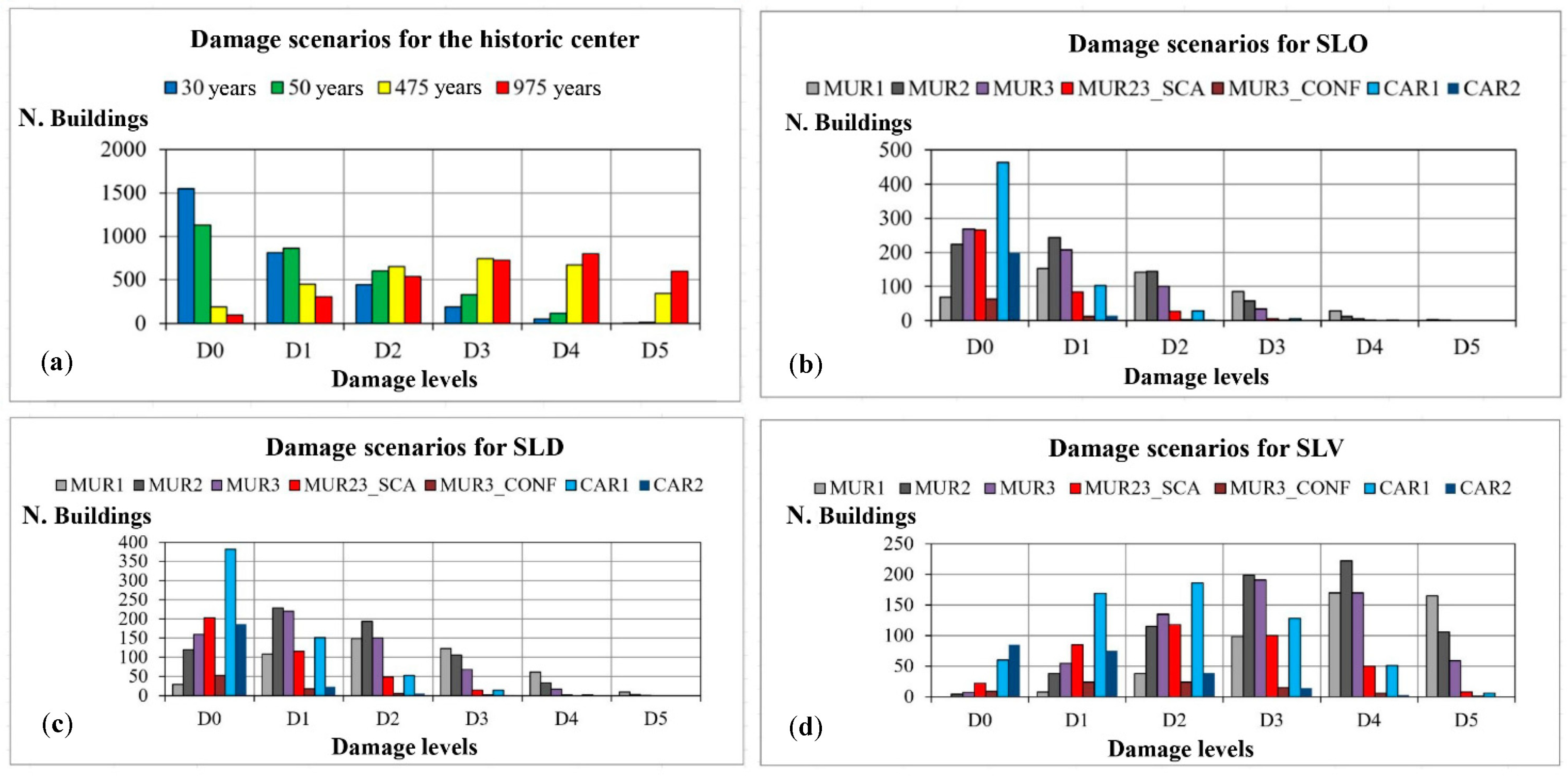 Applsci 13 07092 g009