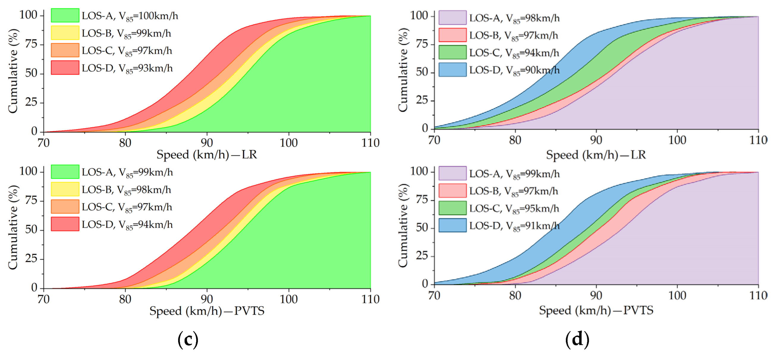 Applsci 13 07094 g009b