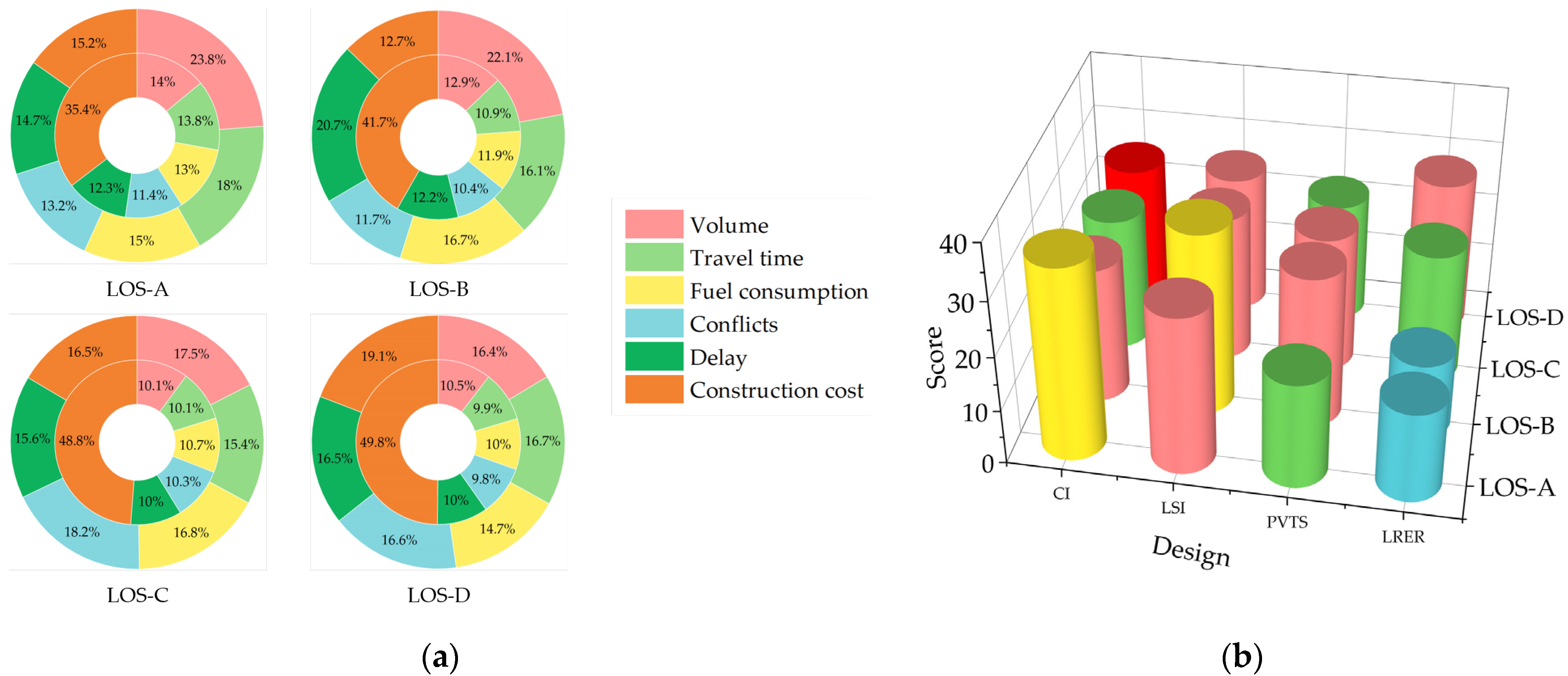 Applsci 13 07094 g015