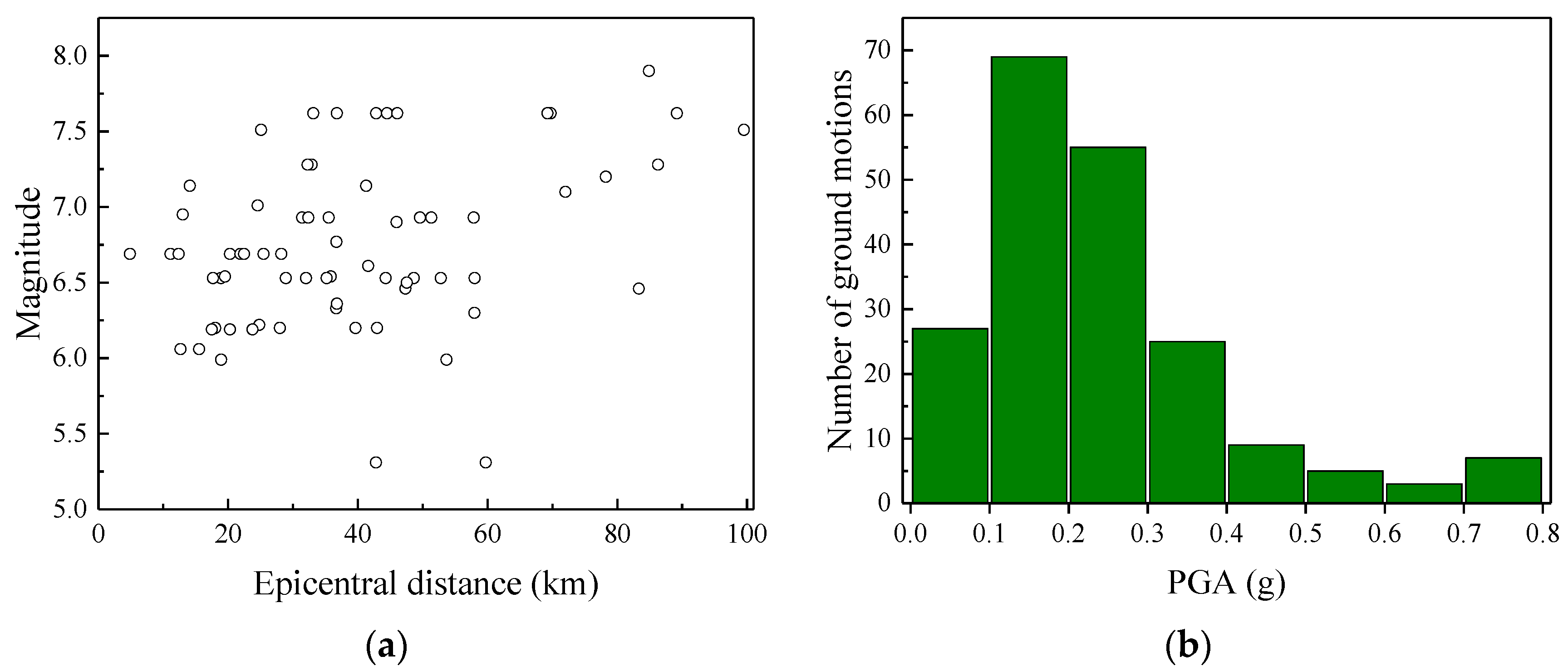 Applsci 13 07095 g011