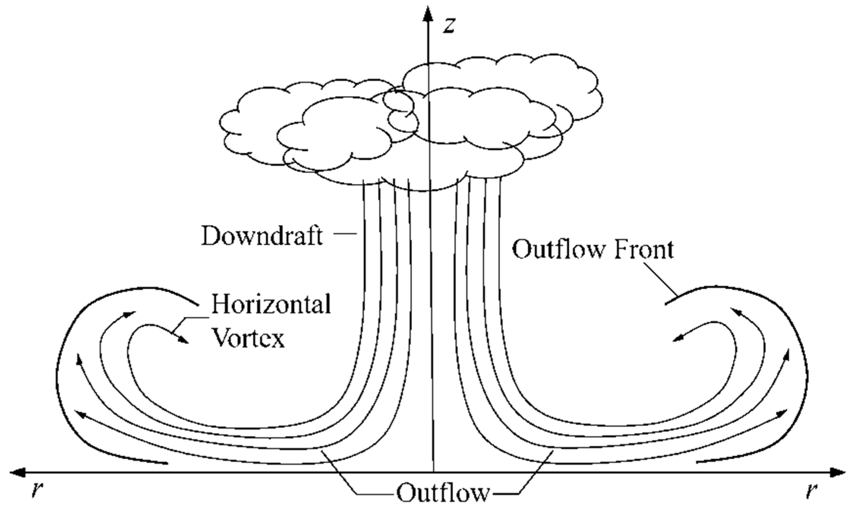 Applied Sciences Free FullText Numerical Study of the Flow