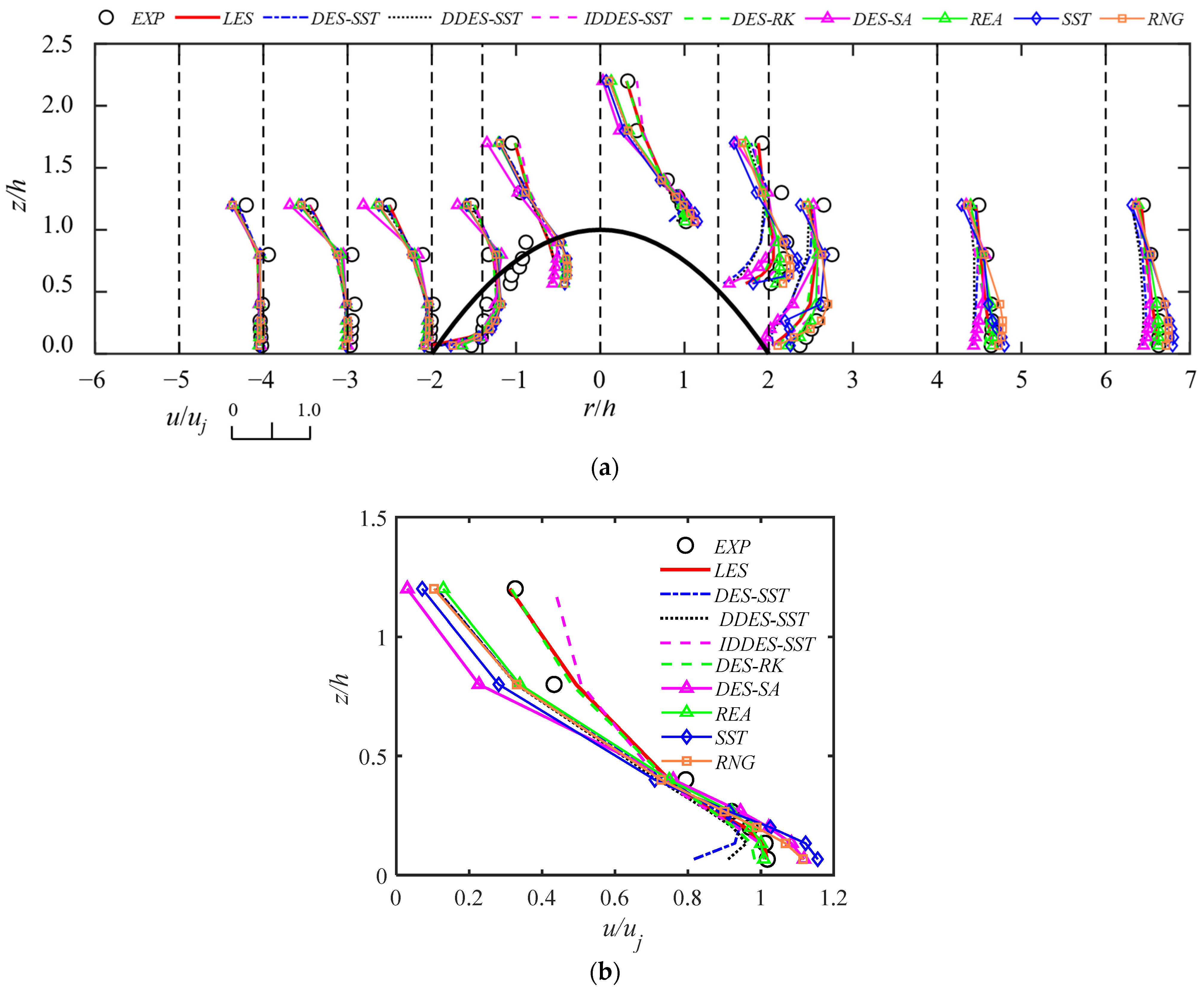 Applsci 13 07098 g007