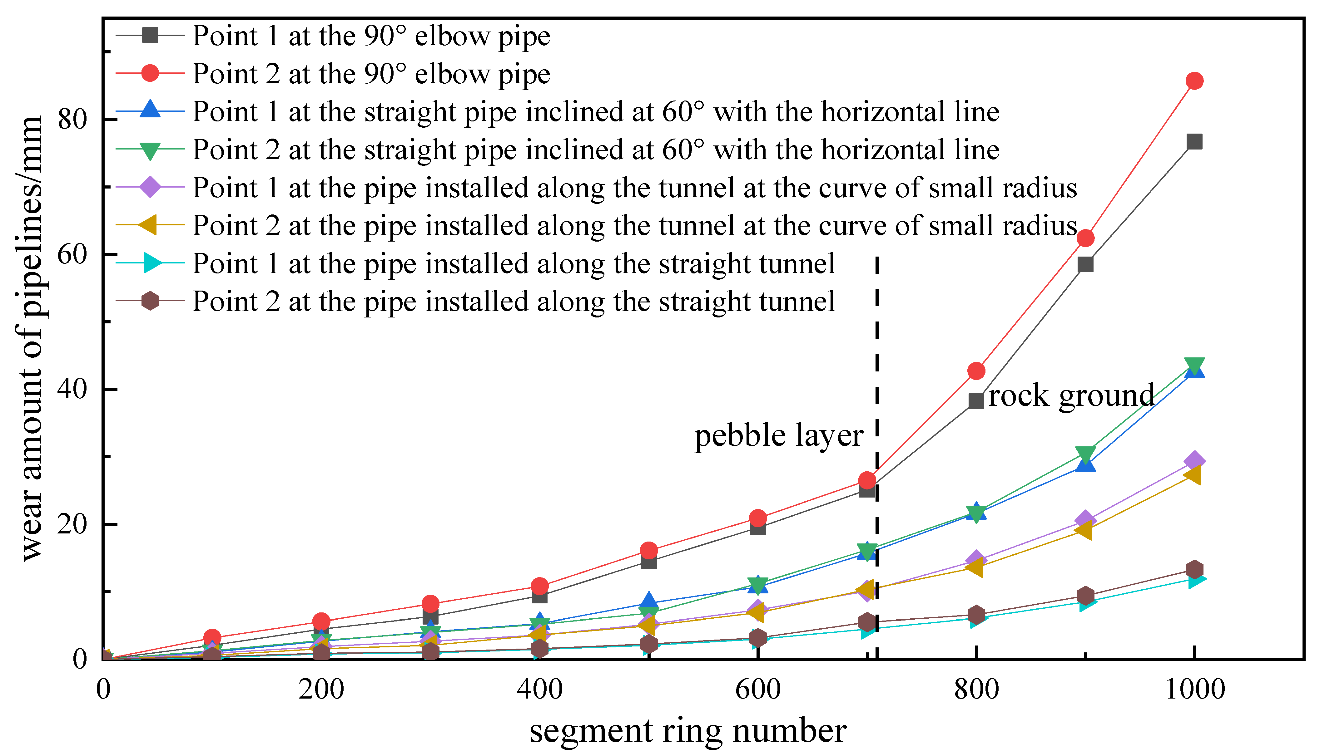 Applsci 13 07103 g015