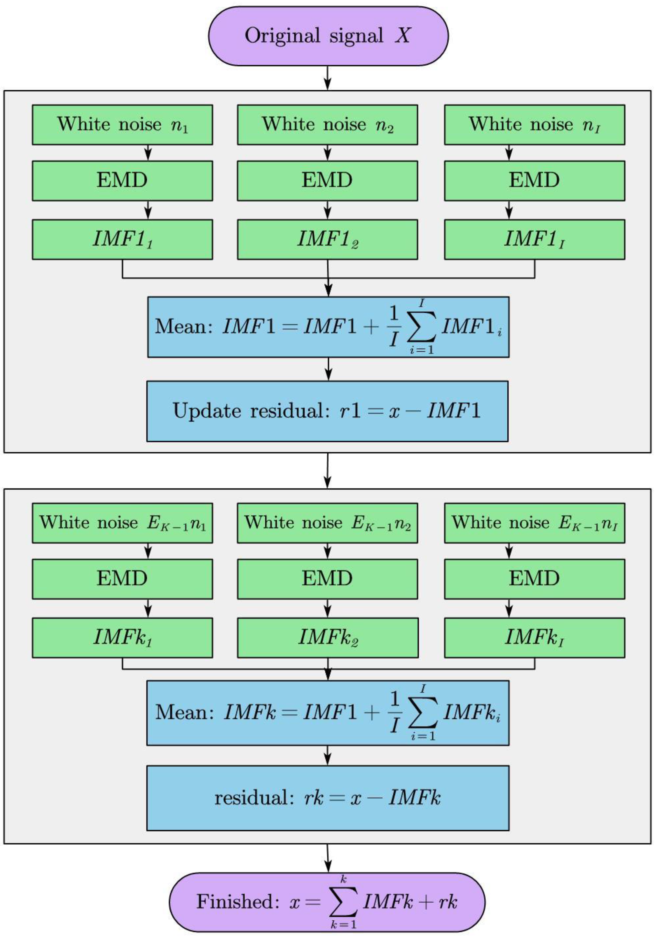 Applsci 13 07104 g001 Applsci 13 07104 g001