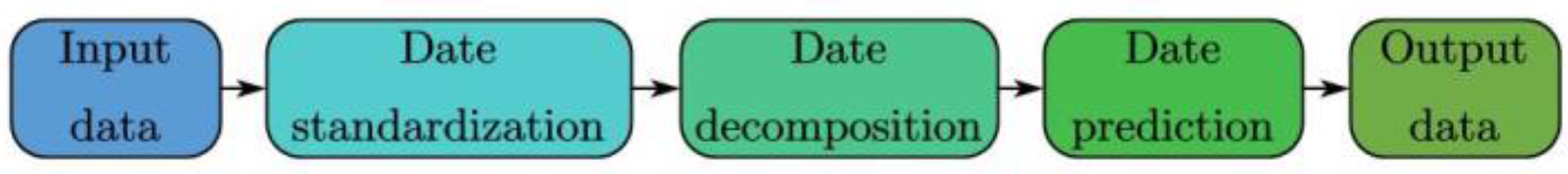 Applsci 13 07104 g006 Applsci 13 07104 g006