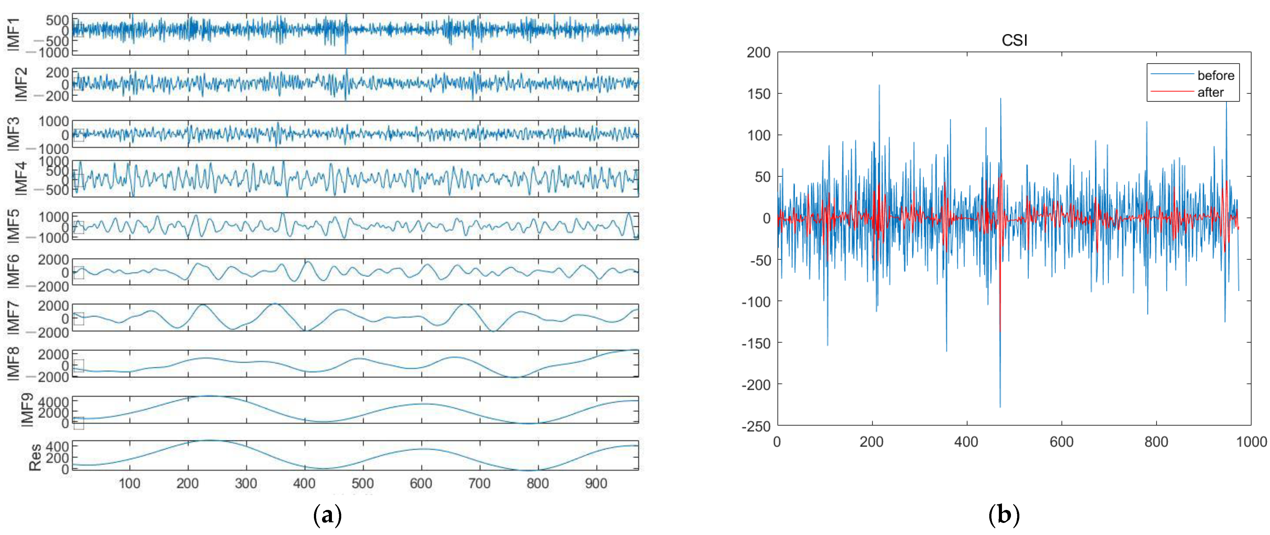 Applsci 13 07104 g007a Applsci 13 07104 g007a