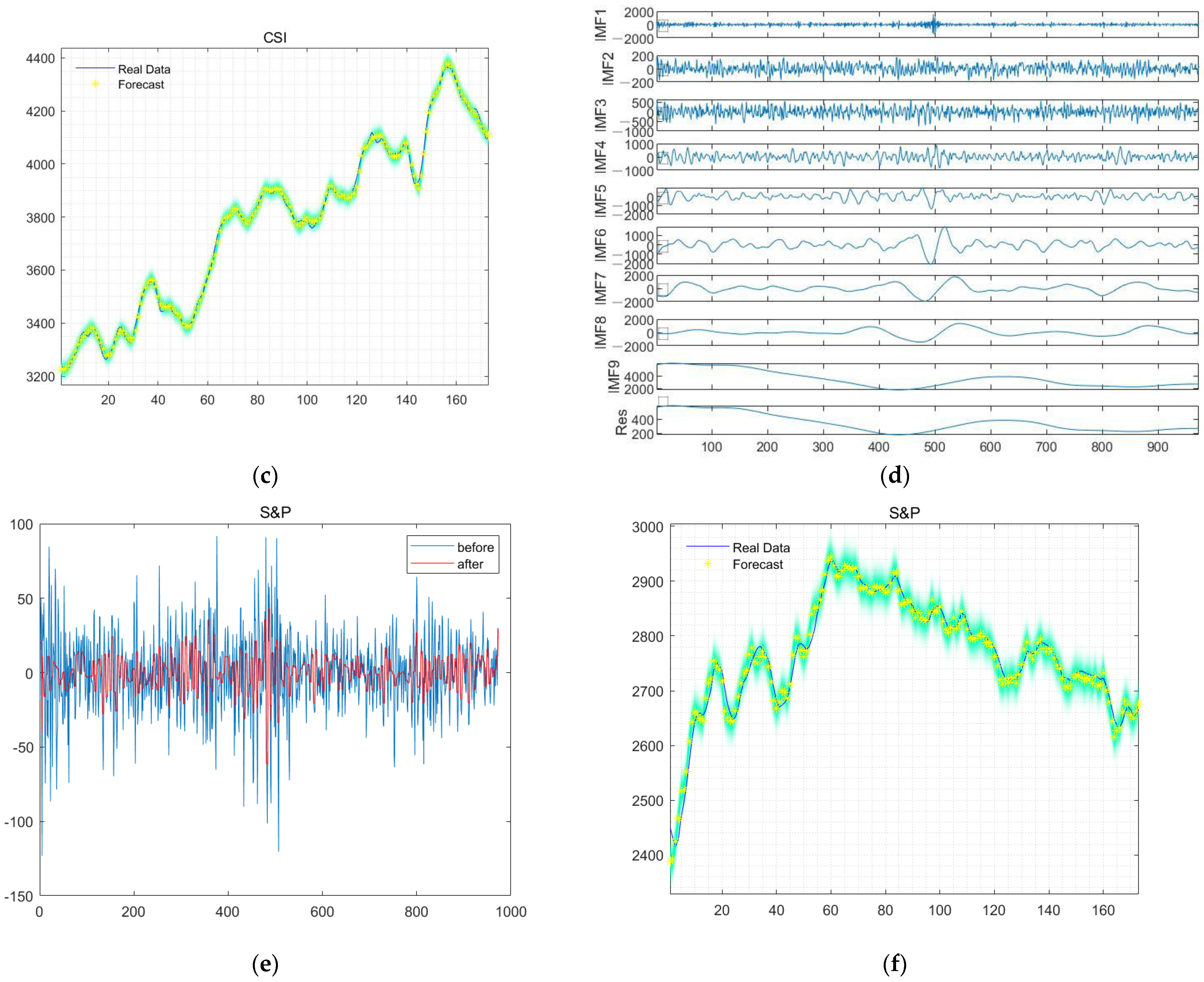 Applsci 13 07104 g007b Applsci 13 07104 g007b