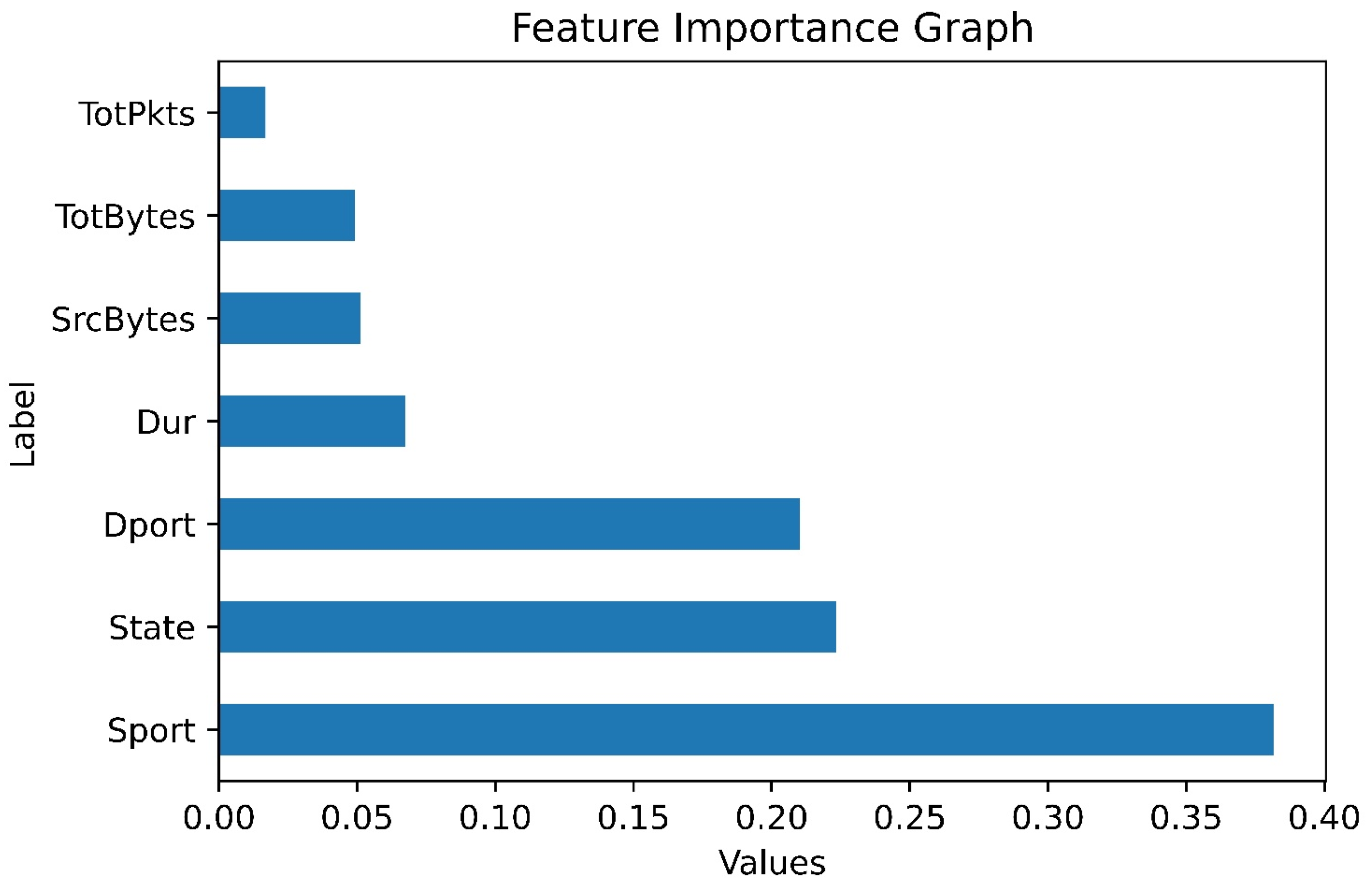 Applsci 13 07106 g003