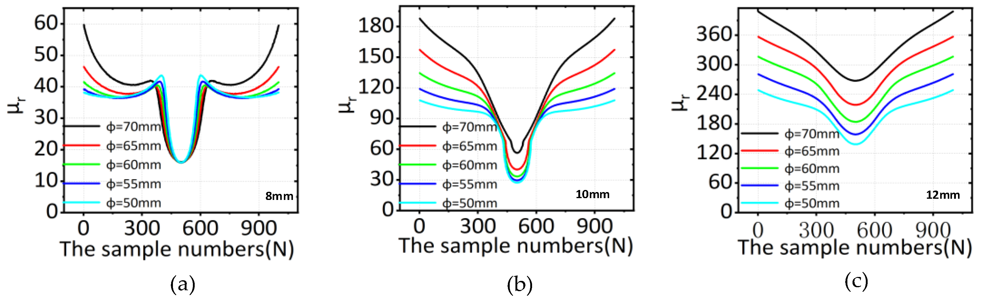 Applsci 13 07107 g008 Applsci 13 07107 g008