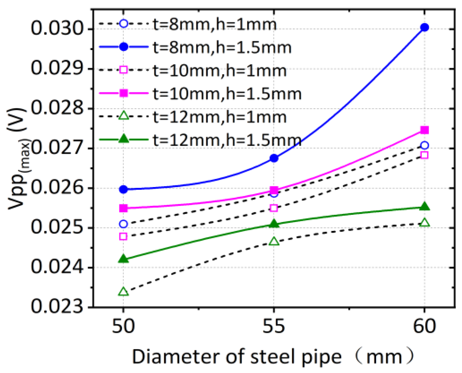 Applsci 13 07107 g009 Applsci 13 07107 g009