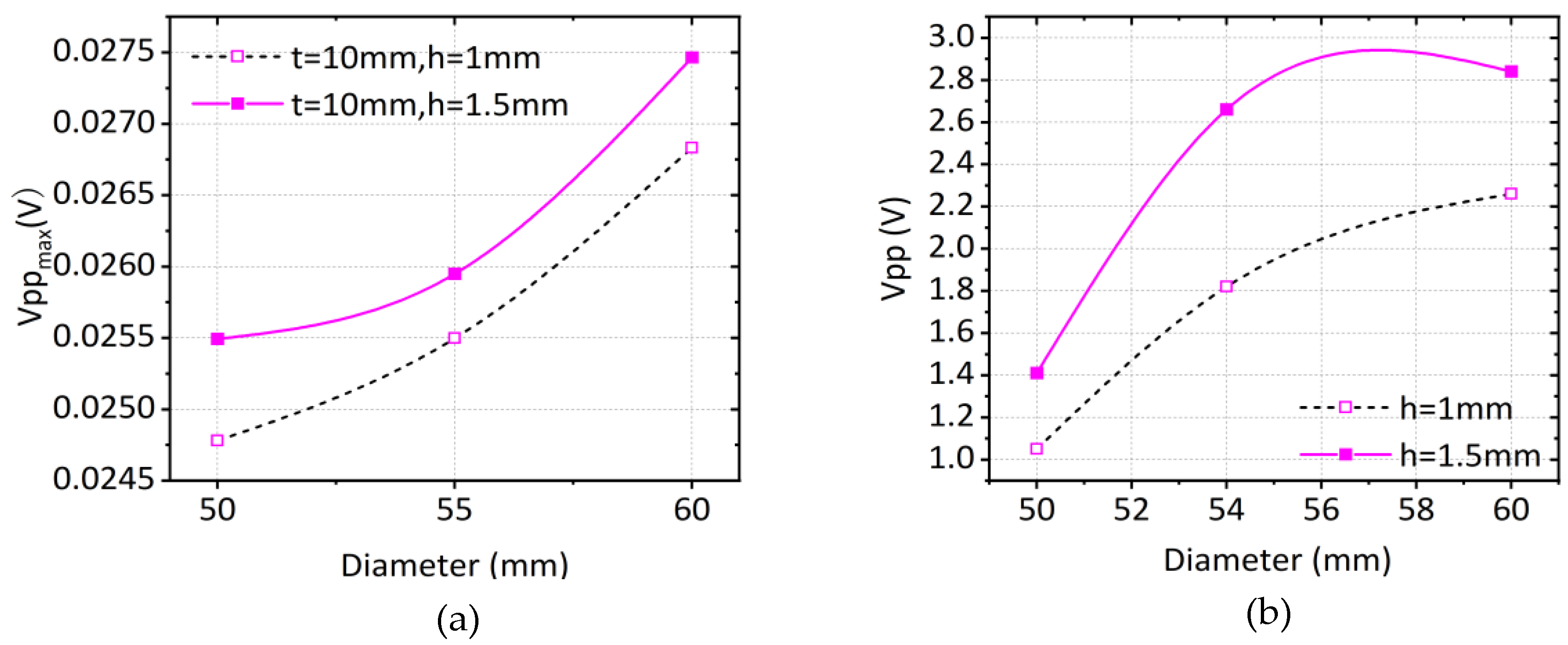 Applsci 13 07107 g015 Applsci 13 07107 g015