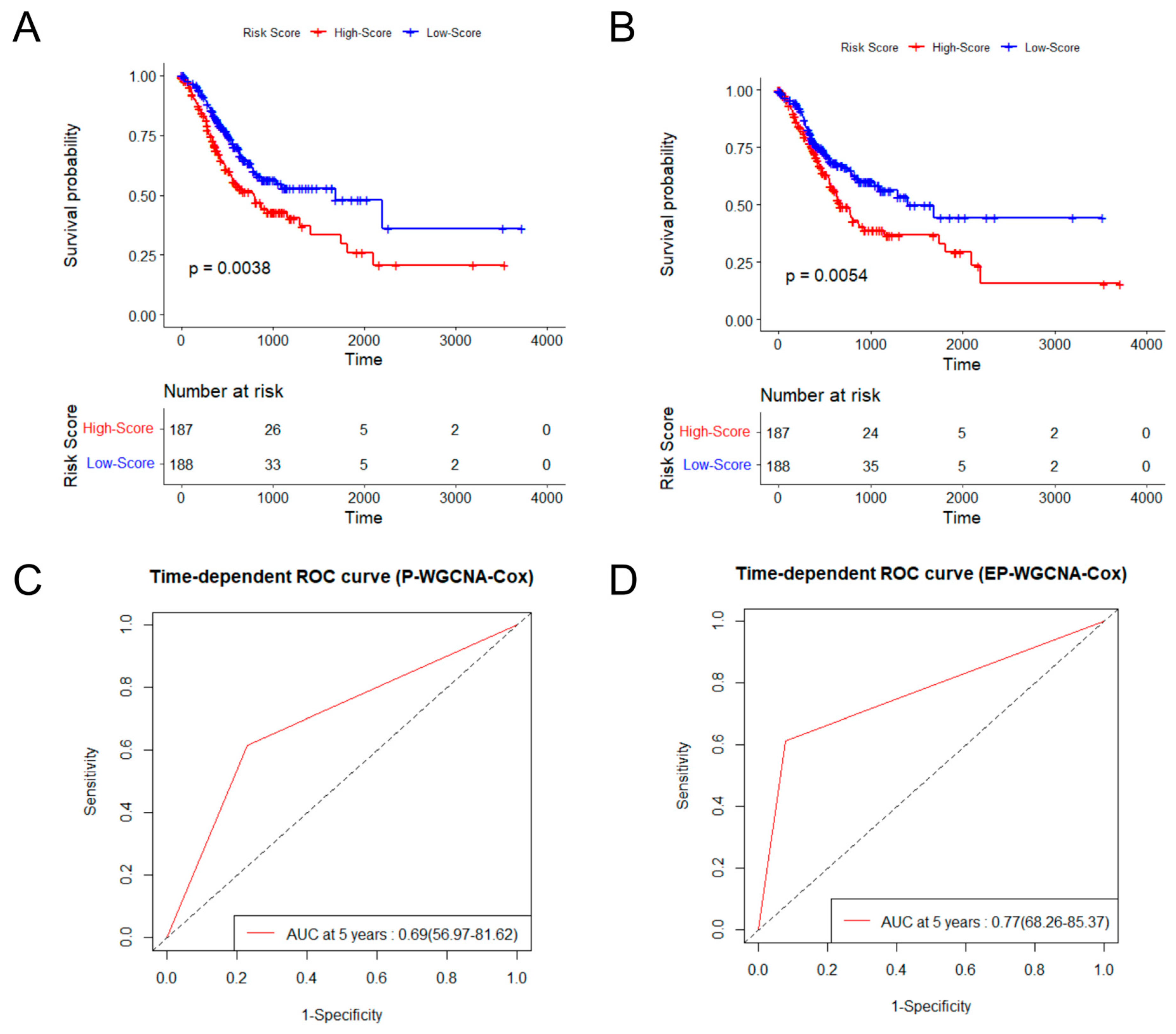 Applsci 13 07108 g003