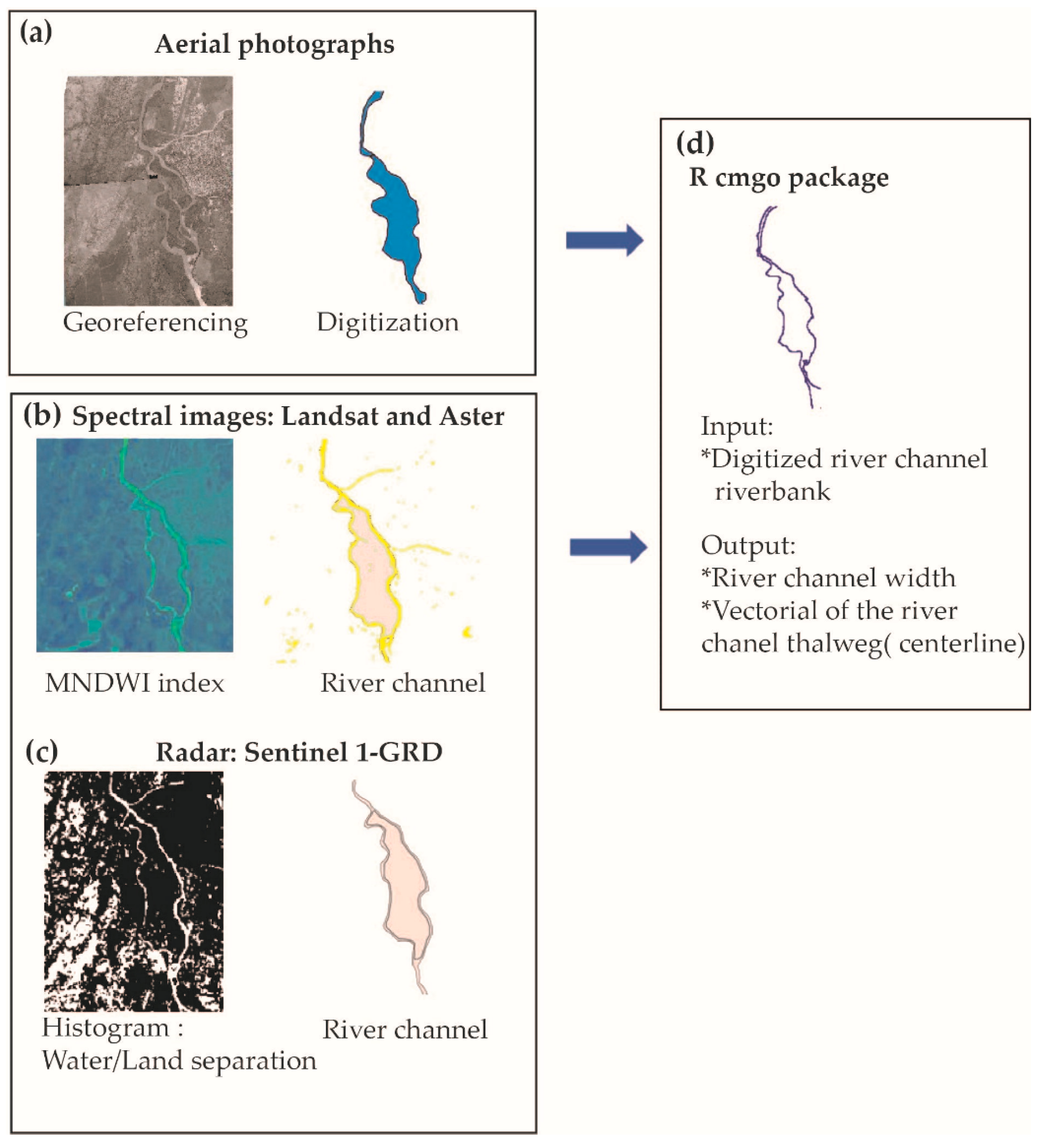 Applsci 13 07109 g002 Applsci 13 07109 g002