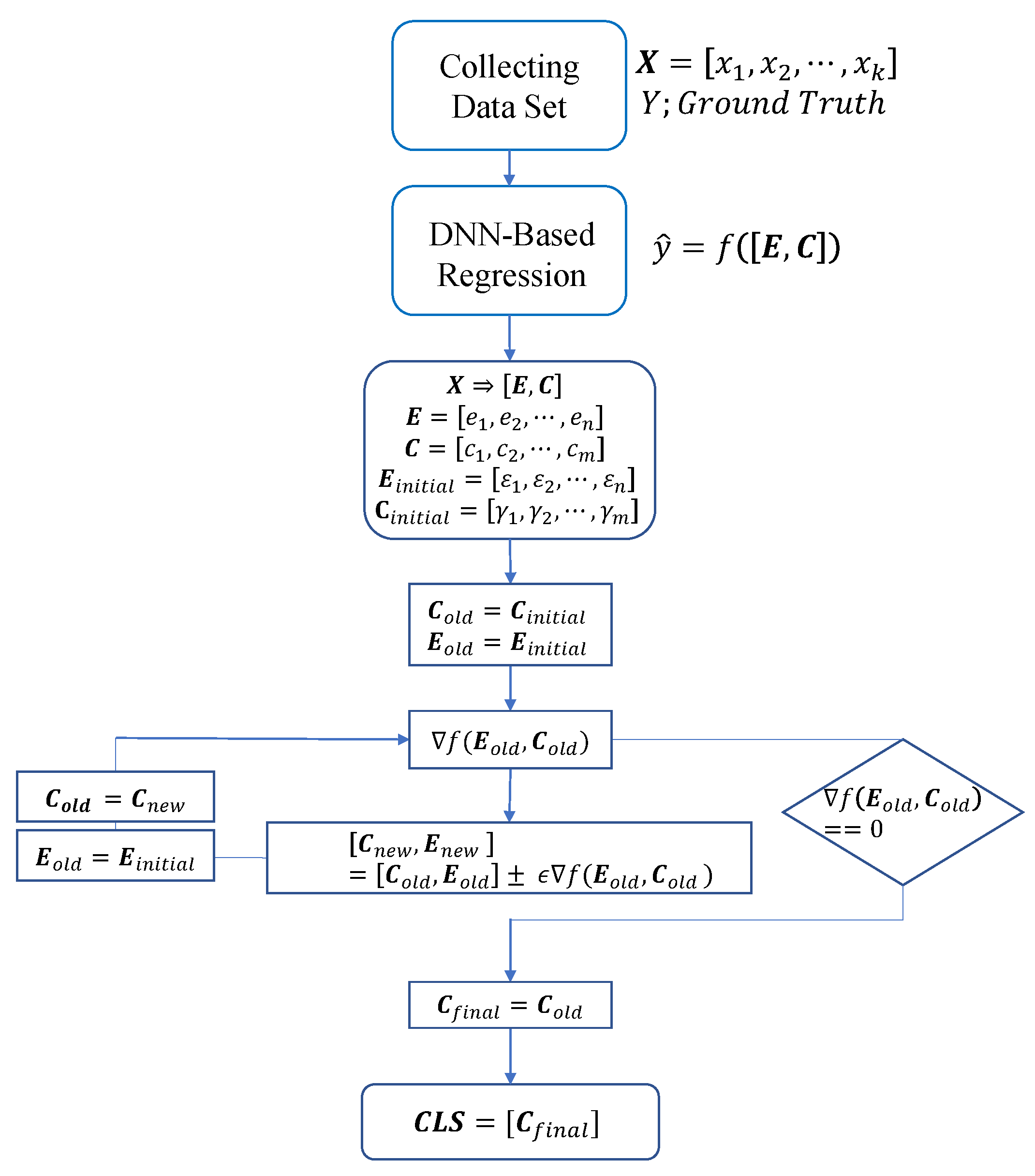 Applsci 13 07110 g004
