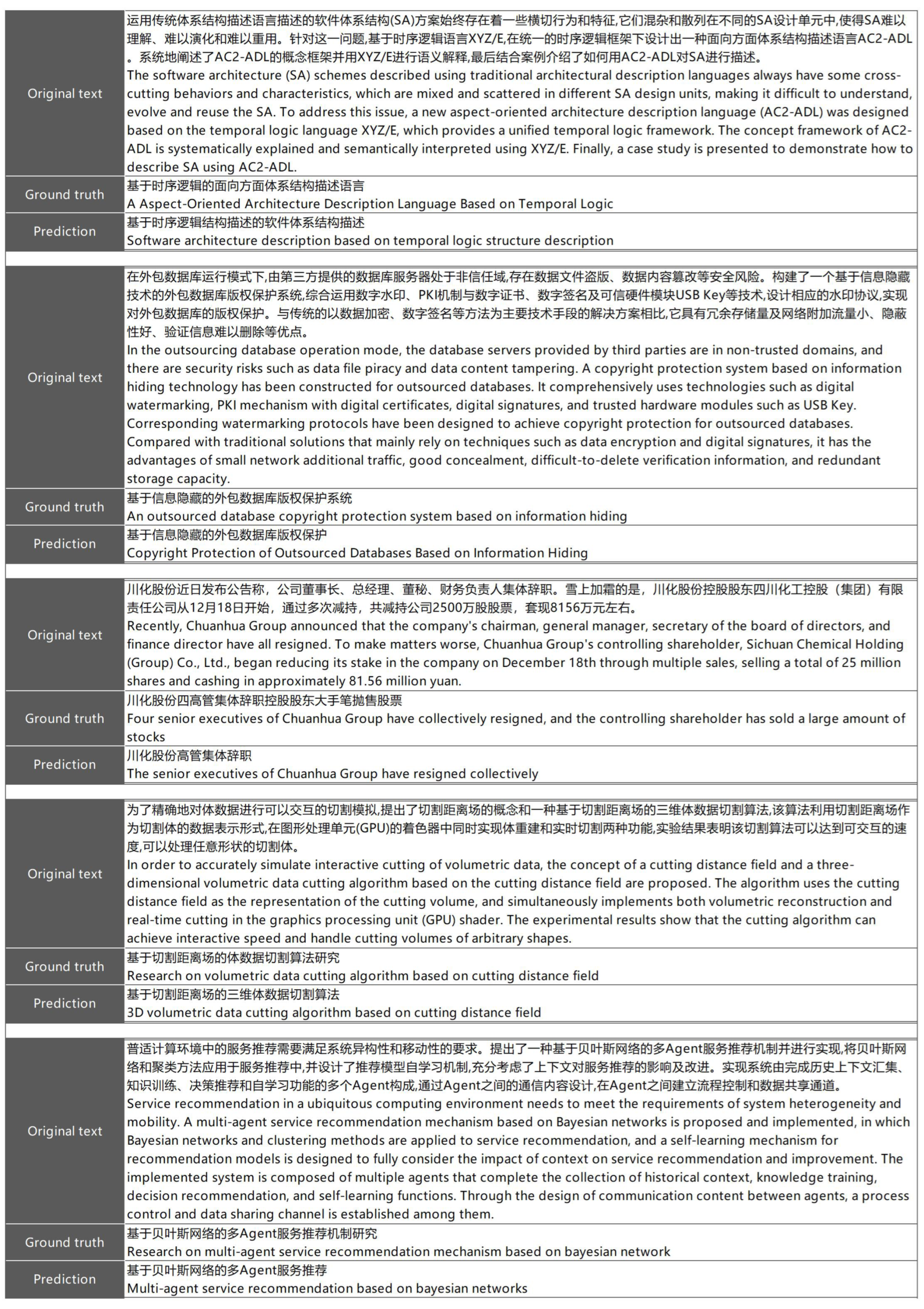 Applsci 13 07111 g0a1