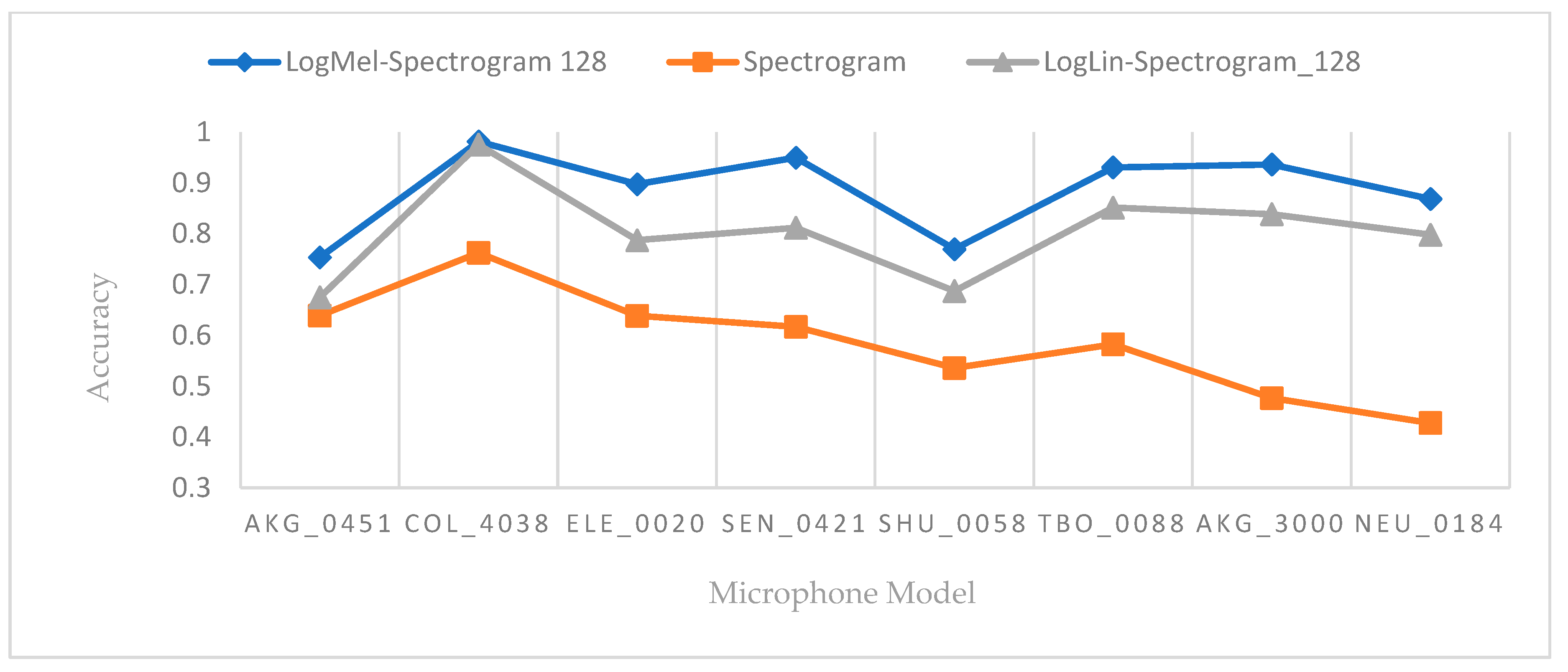 Applsci 13 07112 g006 Applsci 13 07112 g006