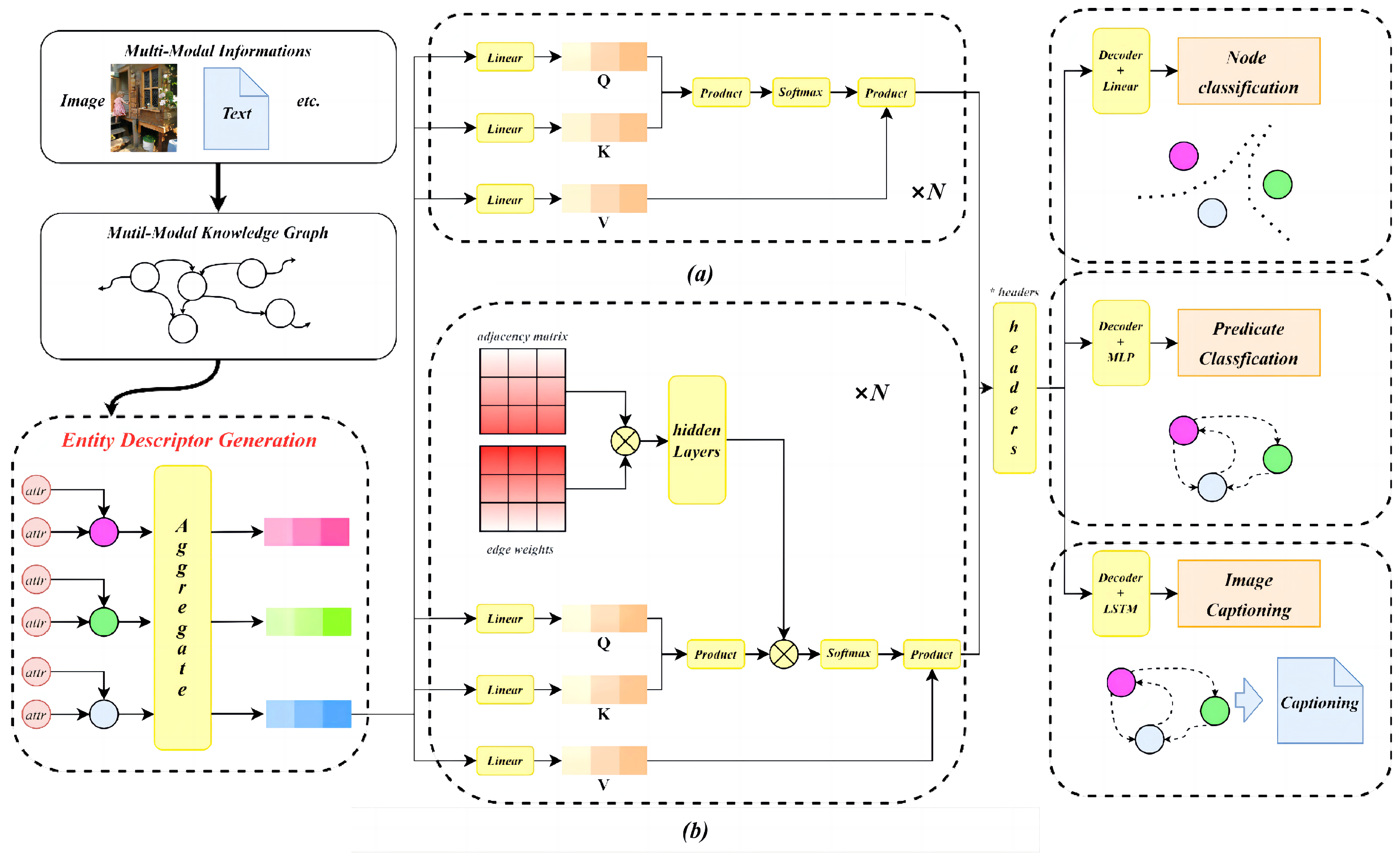 Applsci 13 07115 g003