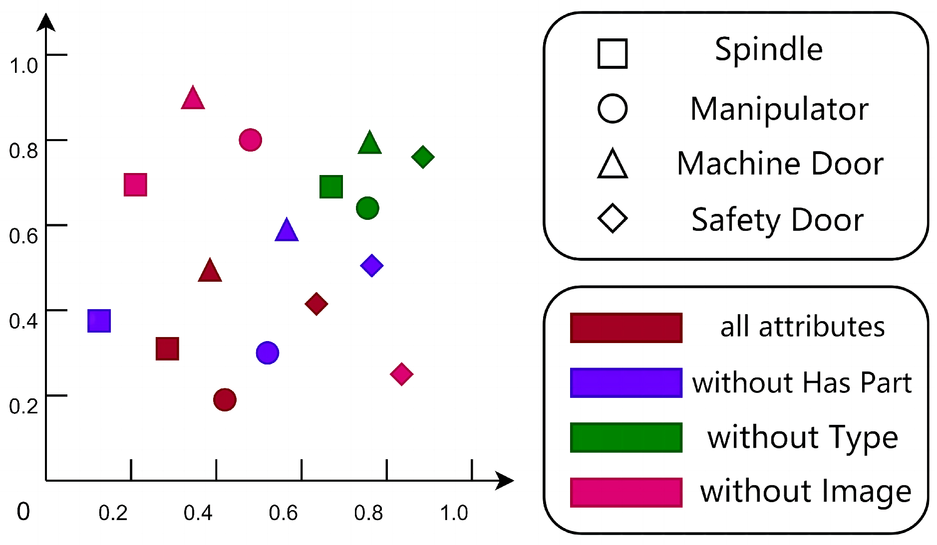 Applsci 13 07115 g008