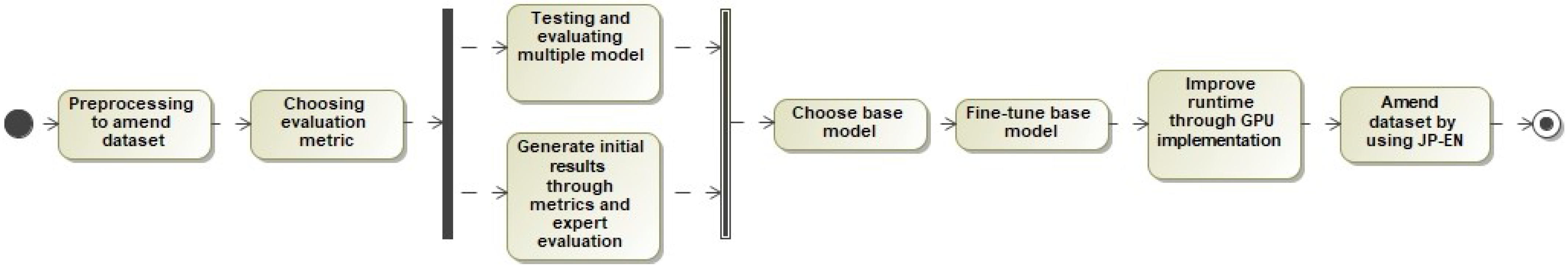 Applsci 13 07126 g002 550