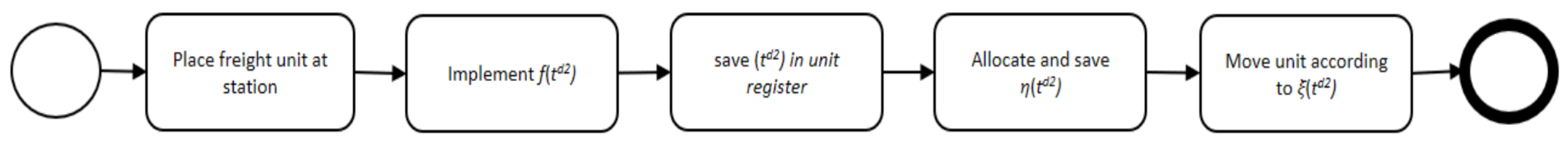 Applsci 13 07127 g006