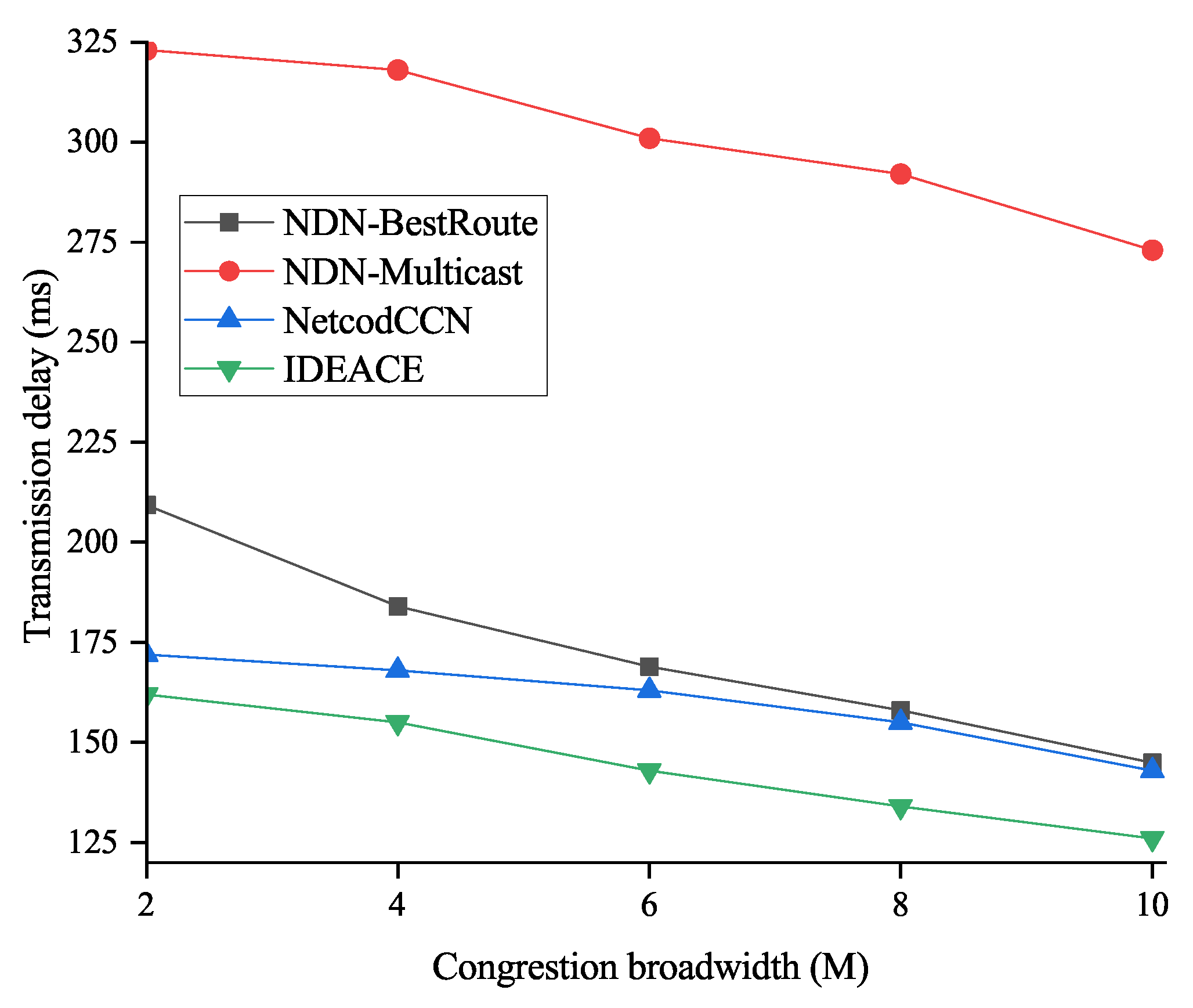 Applsci 13 07129 g009